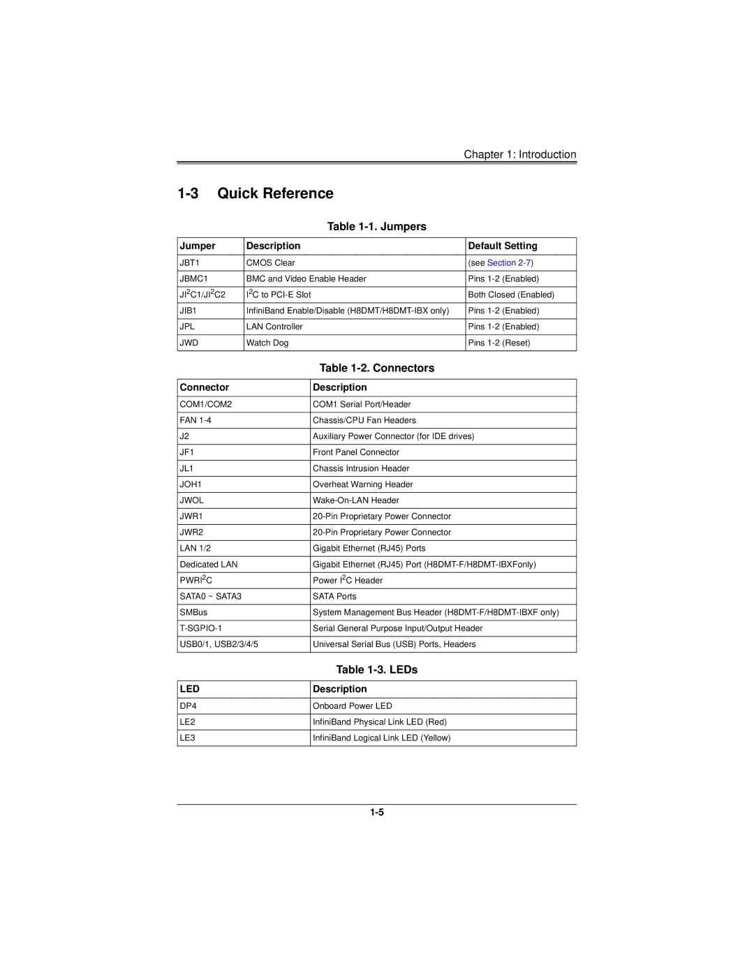 SUPER MICRO Computer H8DMT user manual Quick Reference, Jumpers, Connectors, LEDs 