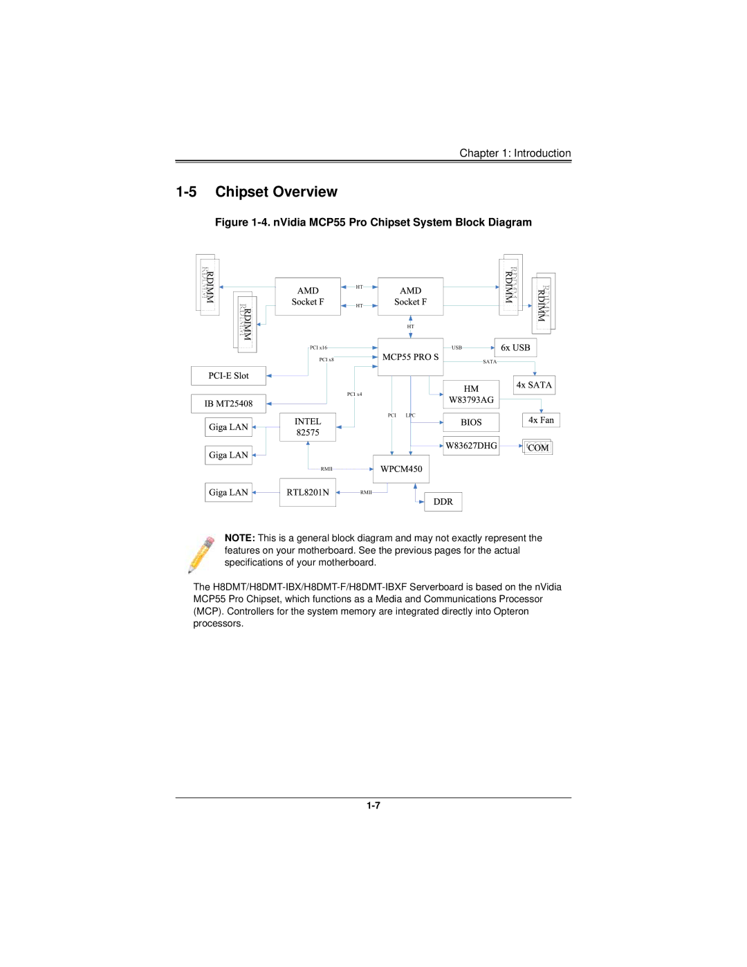 SUPER MICRO Computer H8DMT user manual Chipset Overview, NVidia MCP55 Pro Chipset System Block Diagram 