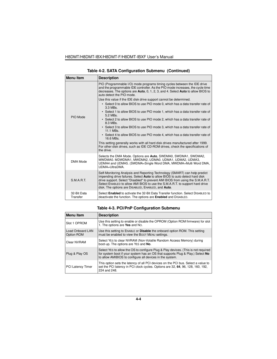 SUPER MICRO Computer H8DMT user manual PCI/PnP Configuration Submenu, MWDMA0. MDWDMA1, MWDMA2, UDMA0. UDMA1, UDMA2, UDMA3 