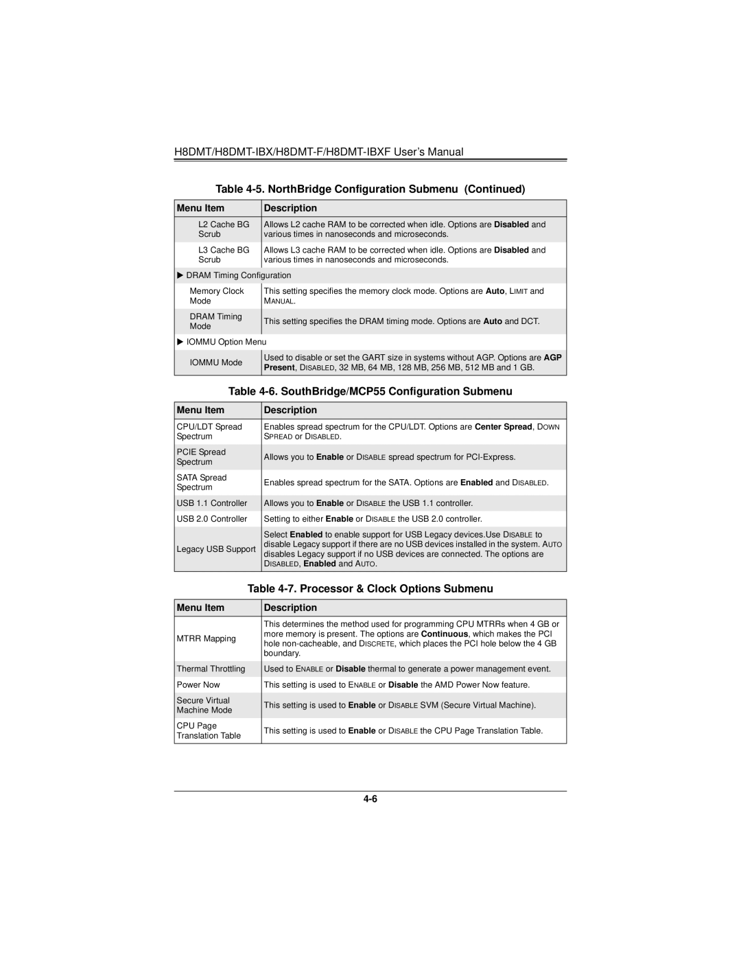 SUPER MICRO Computer H8DMT user manual SouthBridge/MCP55 Configuration Submenu, Processor & Clock Options Submenu 