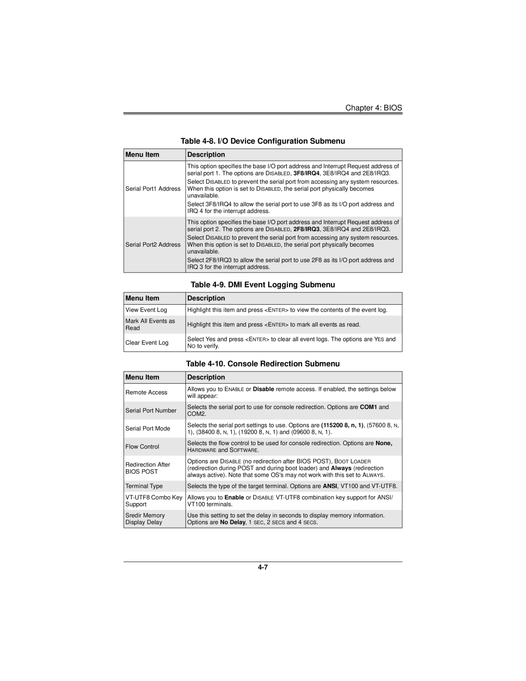 SUPER MICRO Computer H8DMT I/O Device Configuration Submenu, DMI Event Logging Submenu, Console Redirection Submenu 