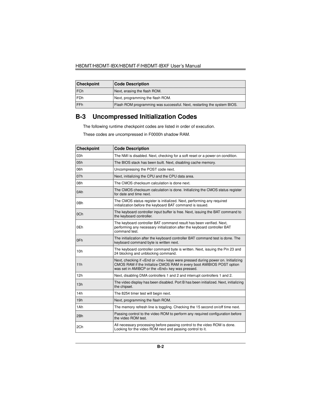 SUPER MICRO Computer H8DMT user manual Chipset 