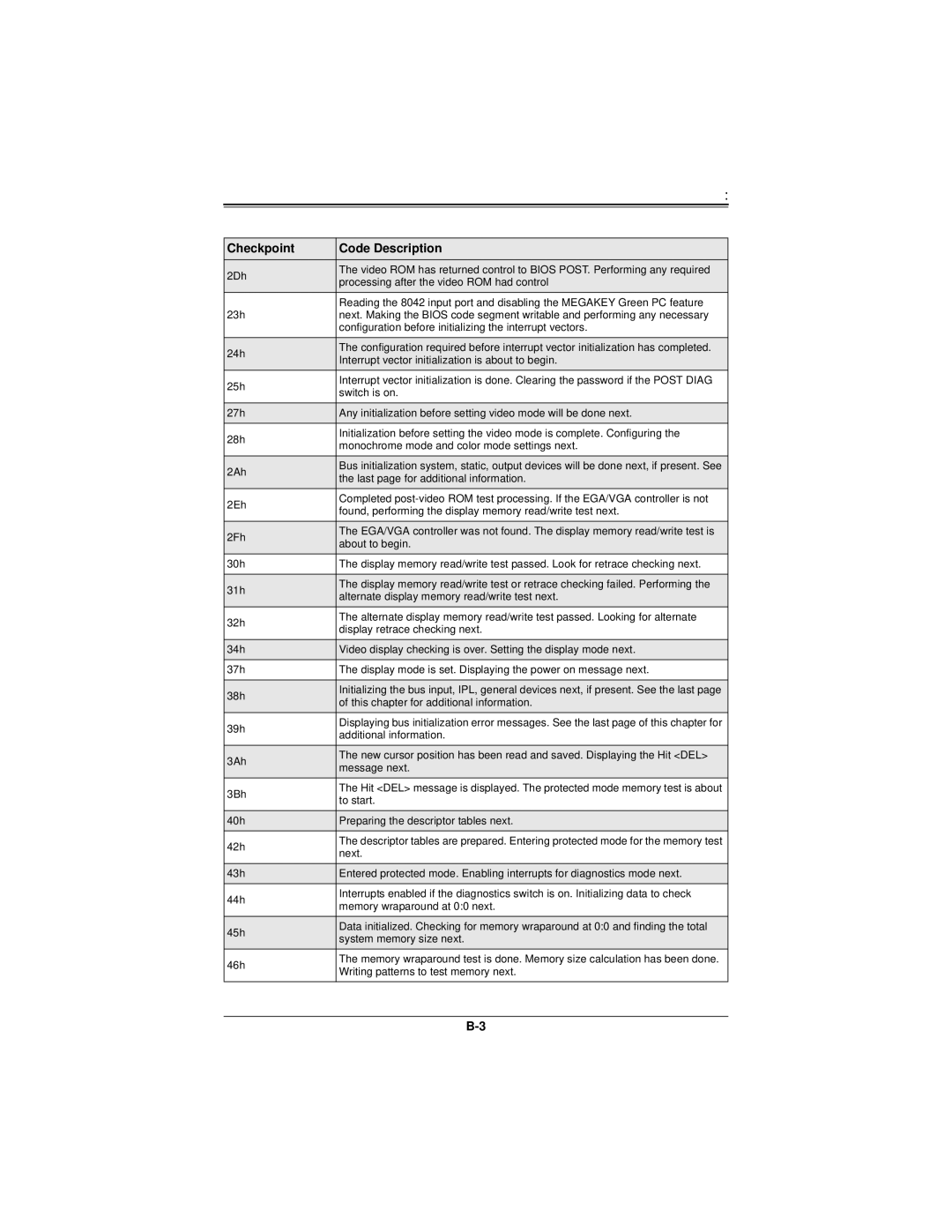 SUPER MICRO Computer H8DMT user manual Last page for additional information 