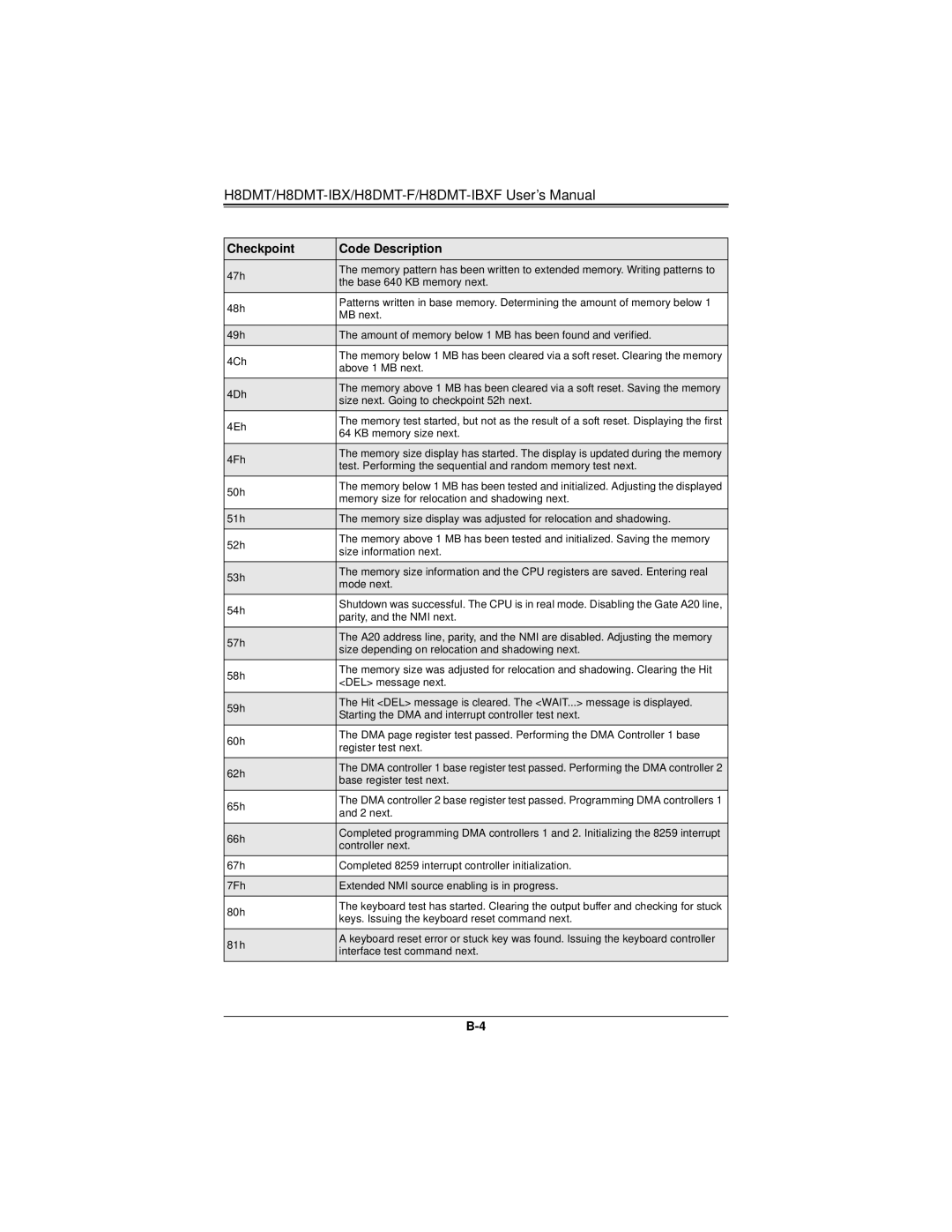 SUPER MICRO Computer H8DMT user manual Above 1 MB next 