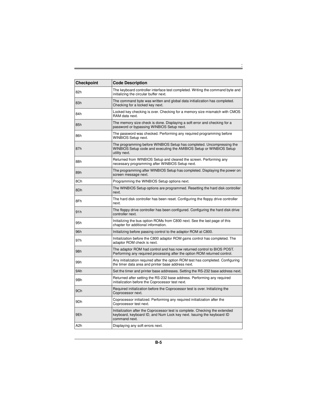 SUPER MICRO Computer H8DMT user manual 82h 