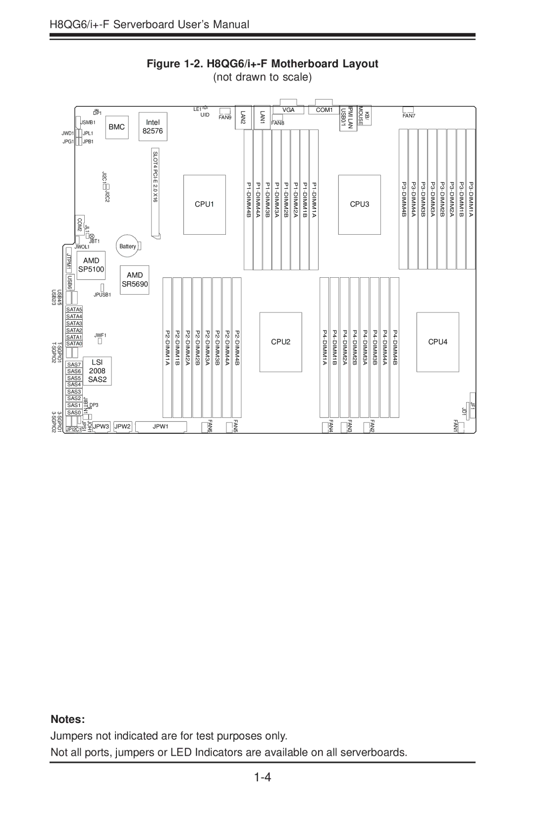 SUPER MICRO Computer H8QGI+-F, H8QG6+-F user manual H8QG6/i+-F Motherboard Layout 