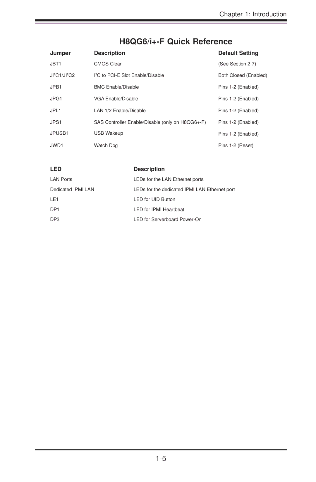 SUPER MICRO Computer H8QG6+-F, H8QGI+-F user manual H8QG6/i+-F Quick Reference, Jumper Description Default Setting 