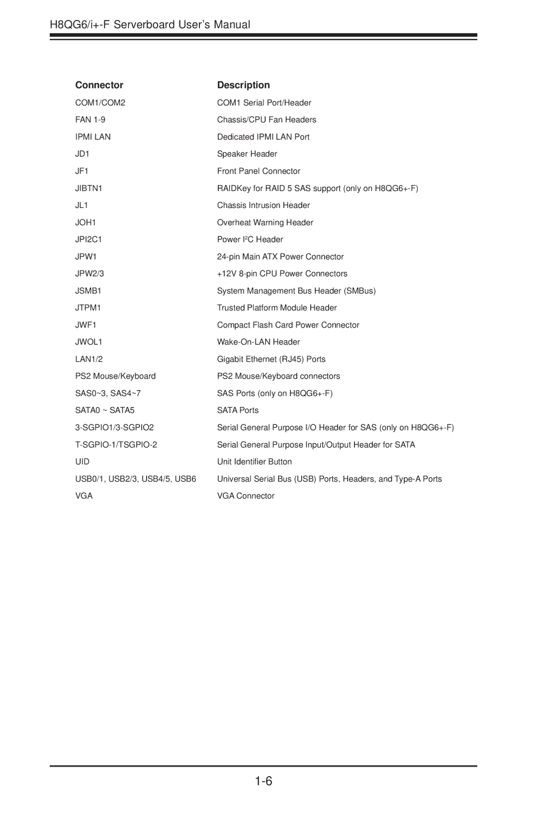 SUPER MICRO Computer H8QGI+-F, H8QG6+-F user manual Connector Description 