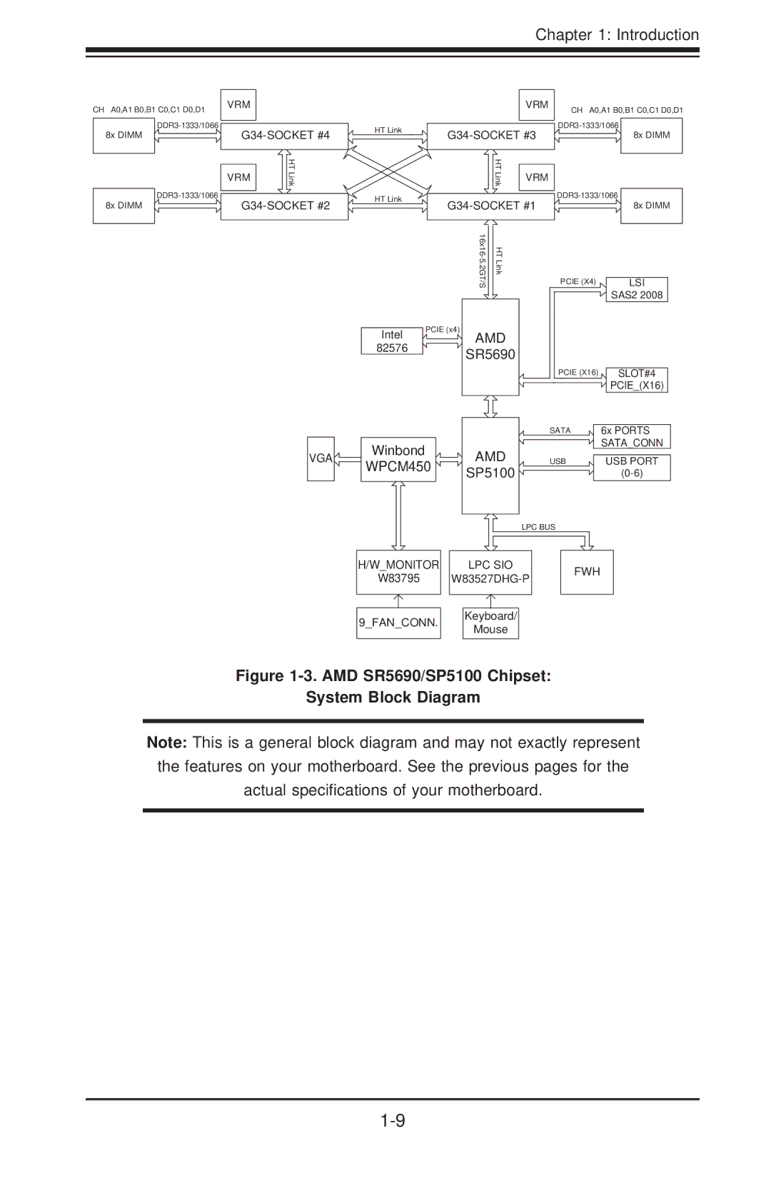 SUPER MICRO Computer H8QG6+-F, H8QGI+-F user manual AMD SR5690/SP5100 Chipset System Block Diagram 