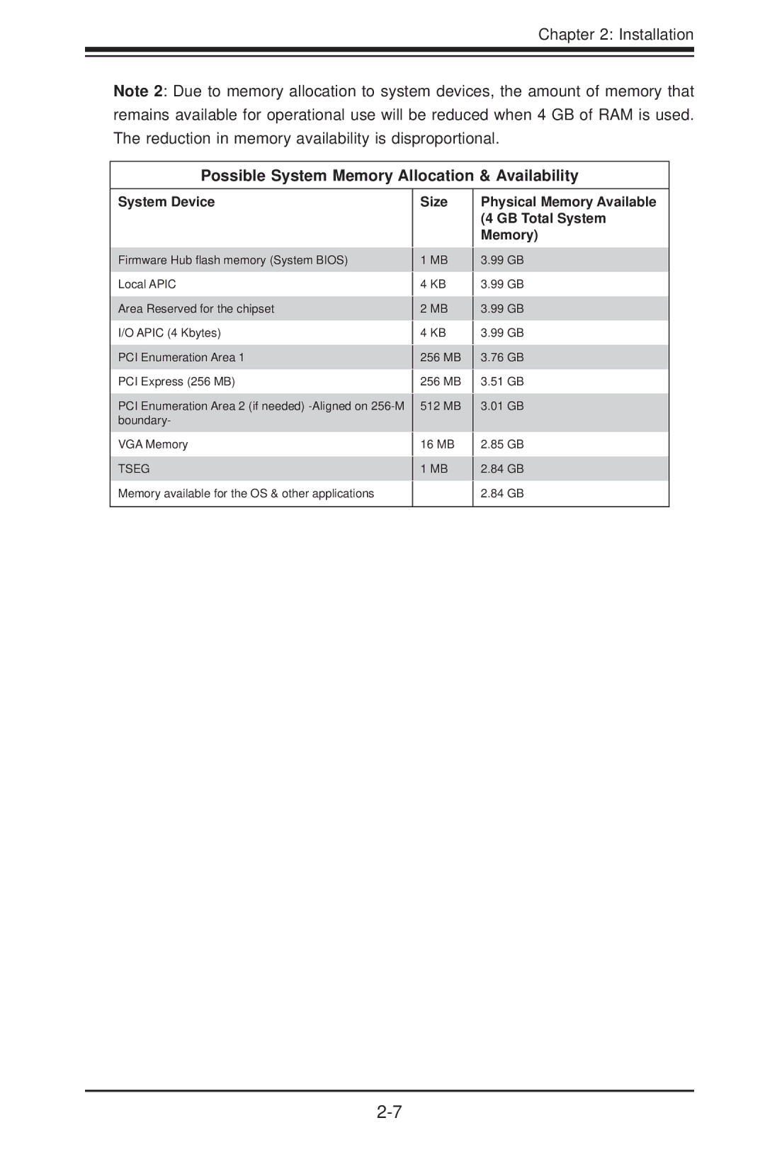 SUPER MICRO Computer H8QG6+-F, H8QGI+-F user manual Possible System Memory Allocation & Availability 