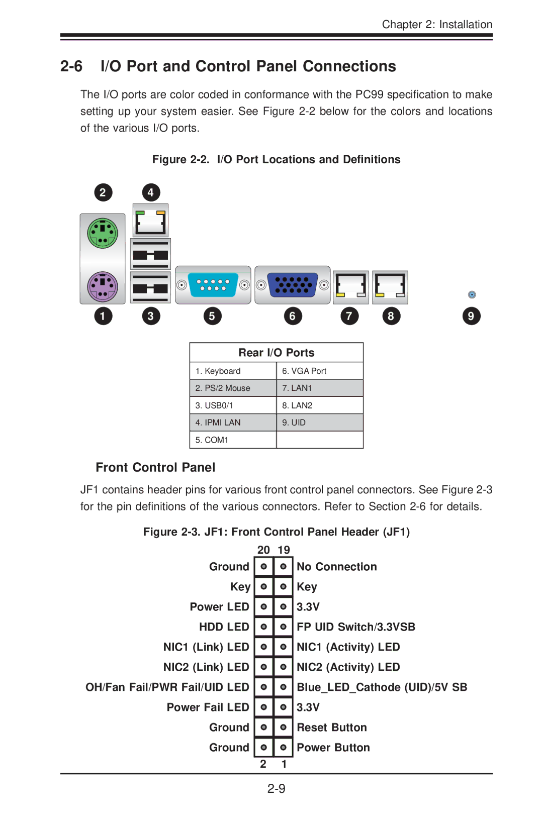 SUPER MICRO Computer H8QG6+-F, H8QGI+-F user manual I/O Port and Control Panel Connections, Front Control Panel 