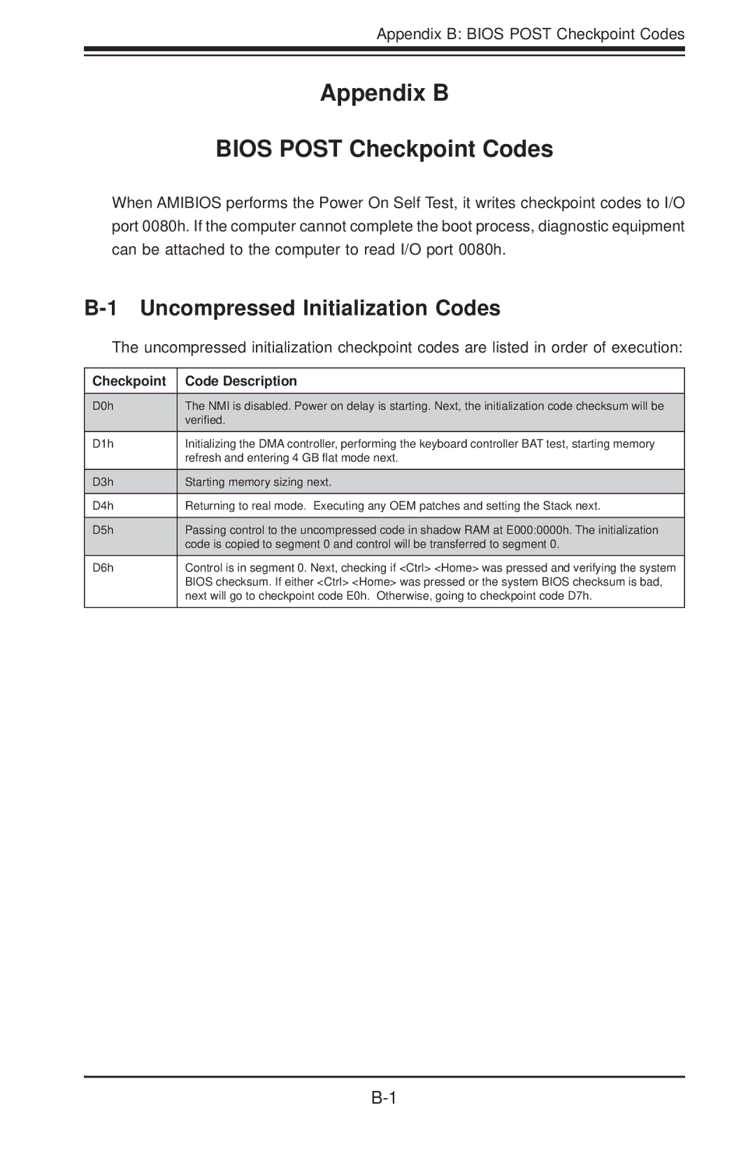 SUPER MICRO Computer H8QG6+-F, H8QGI+-F user manual Appendix B Bios Post Checkpoint Codes, Uncompressed Initialization Codes 