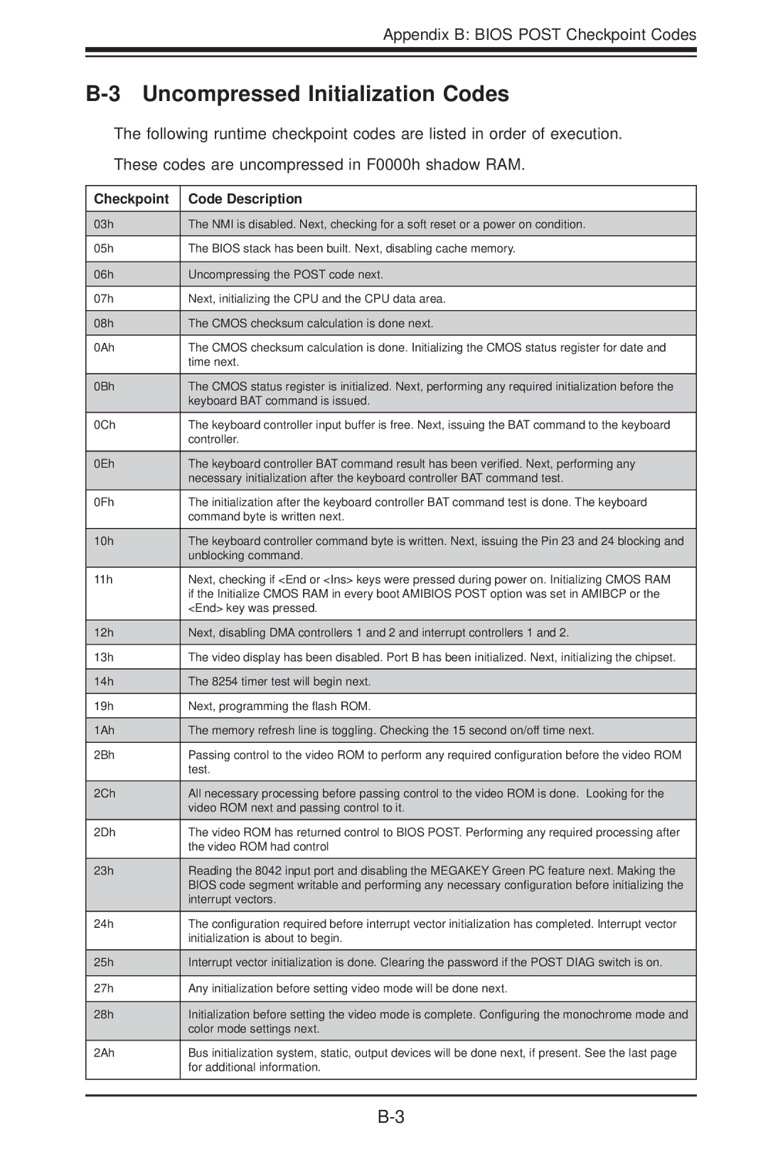 SUPER MICRO Computer H8QG6+-F, H8QGI+-F user manual Uncompressed Initialization Codes 