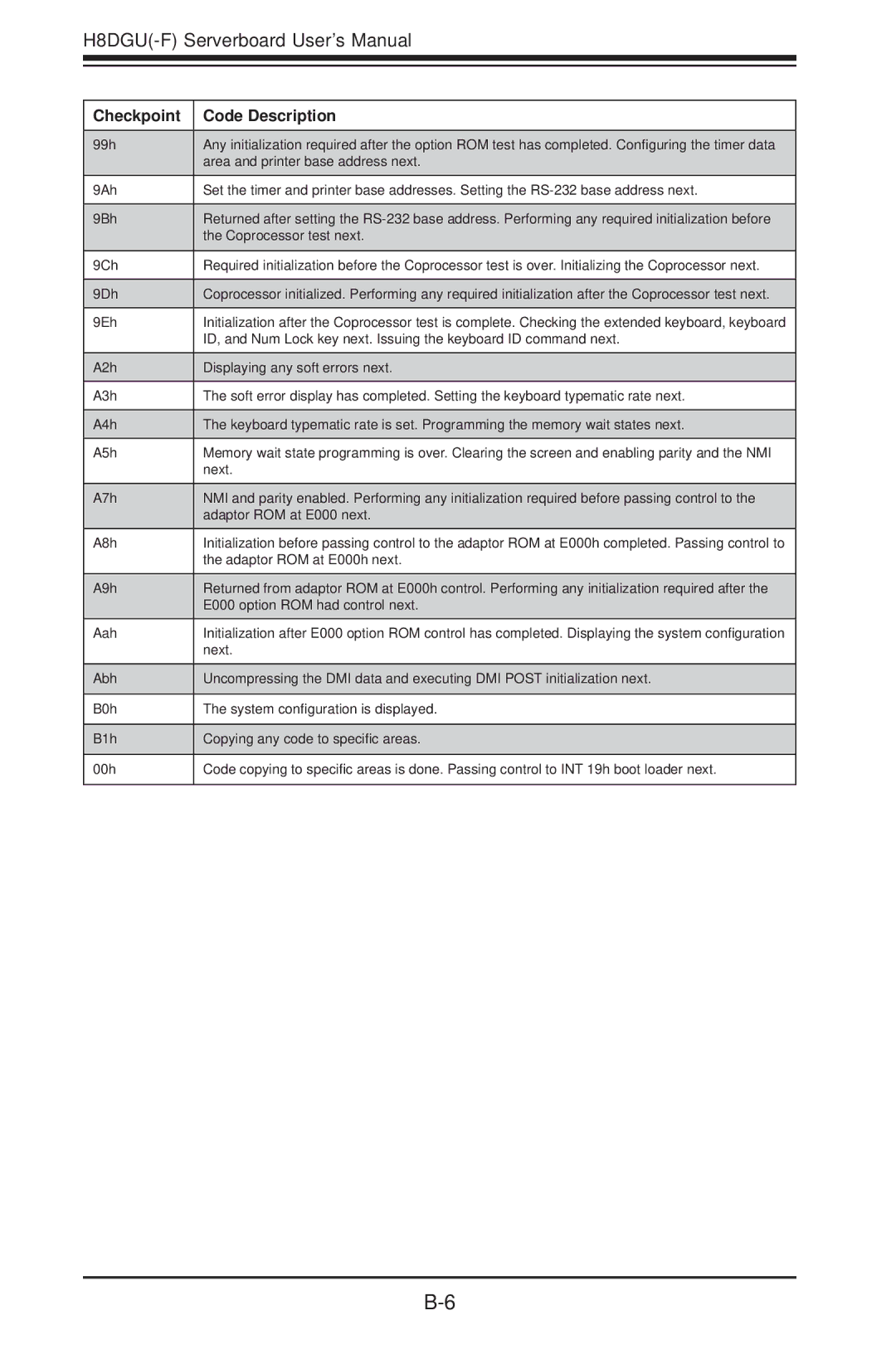 SUPER MICRO Computer H8QGI+-F, H8QG6+-F user manual H8DGU-F Serverboard User’s Manual 