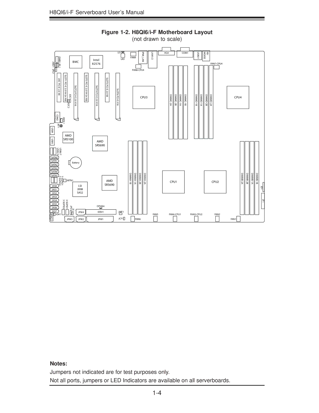 SUPER MICRO Computer H8QII-F, H8QI6-F user manual H8QI6/i-F Motherboard Layout 