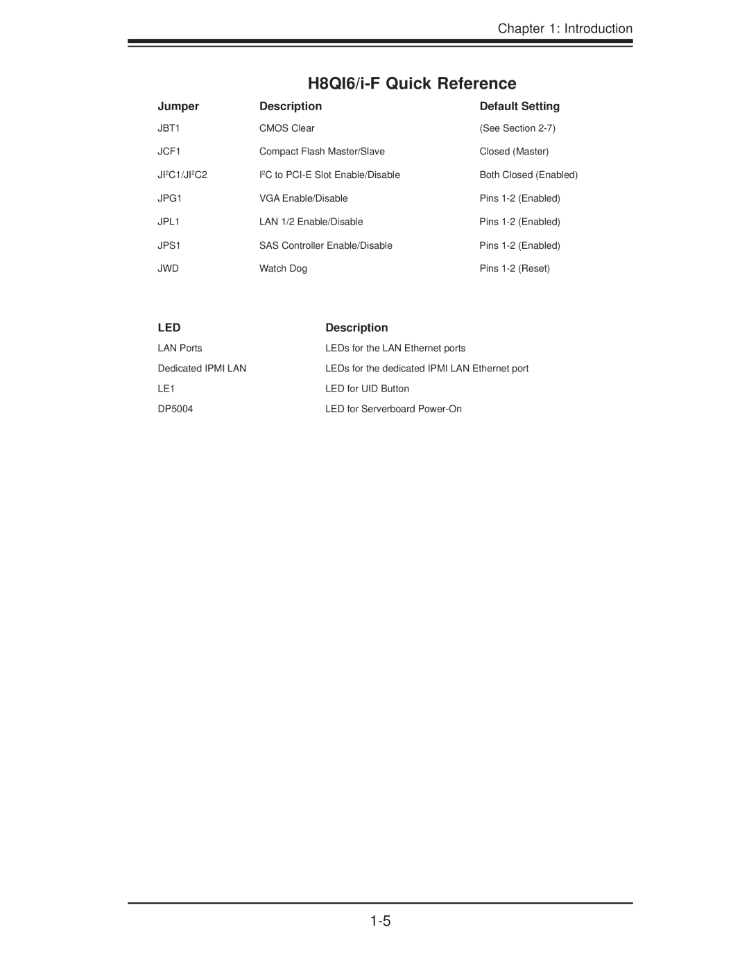 SUPER MICRO Computer H8QI6-F, H8QII-F user manual H8QI6/i-F Quick Reference, Jumper Description Default Setting 