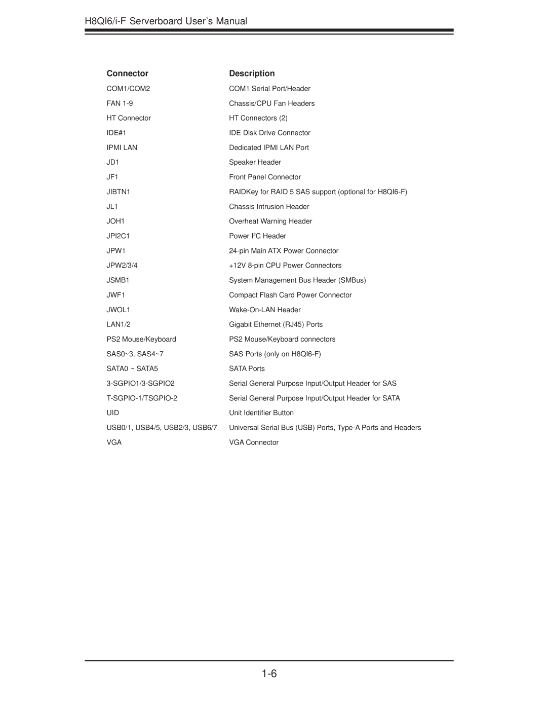 SUPER MICRO Computer H8QII-F, H8QI6-F user manual Connector Description 