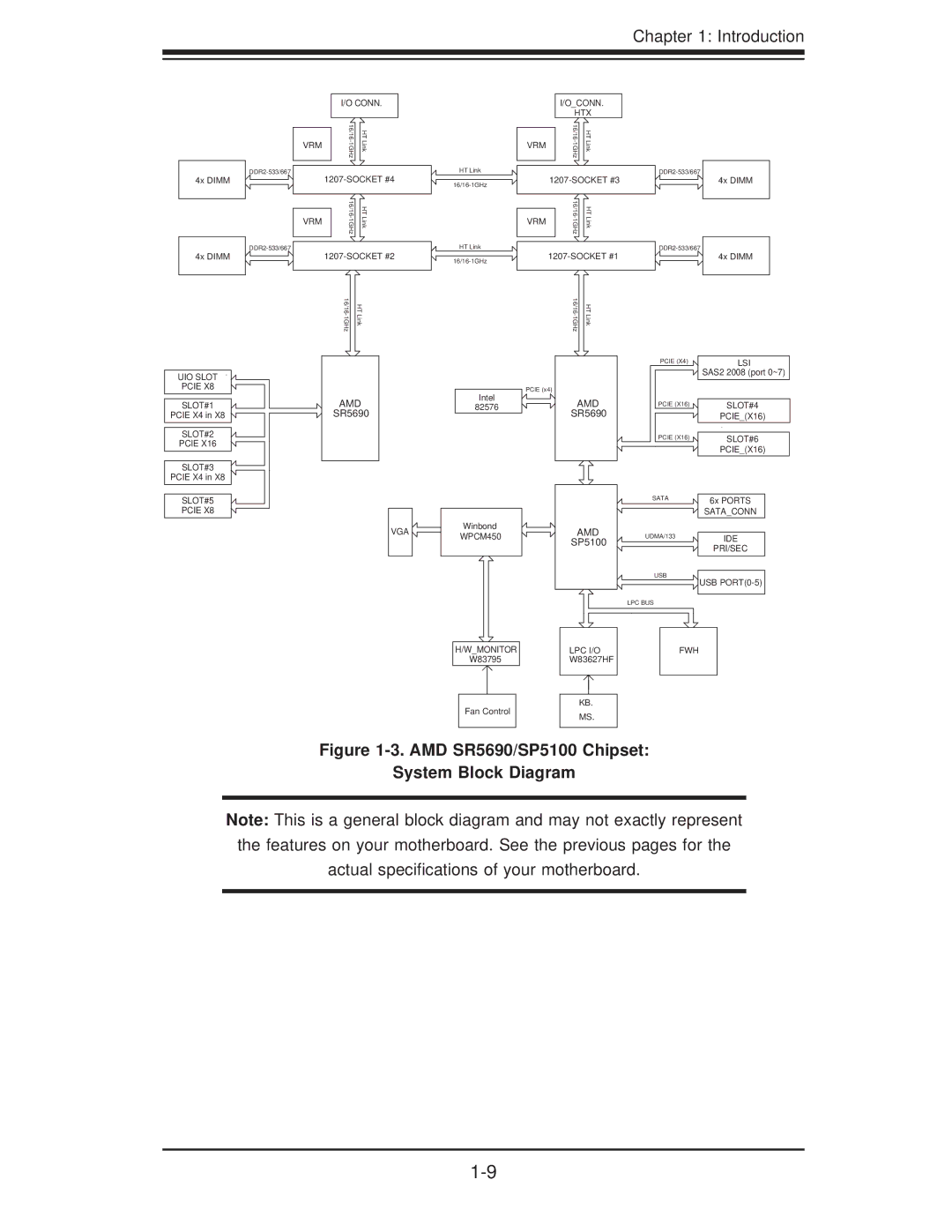 SUPER MICRO Computer H8QI6-F, H8QII-F user manual AMD SR5690/SP5100 Chipset System Block Diagram 