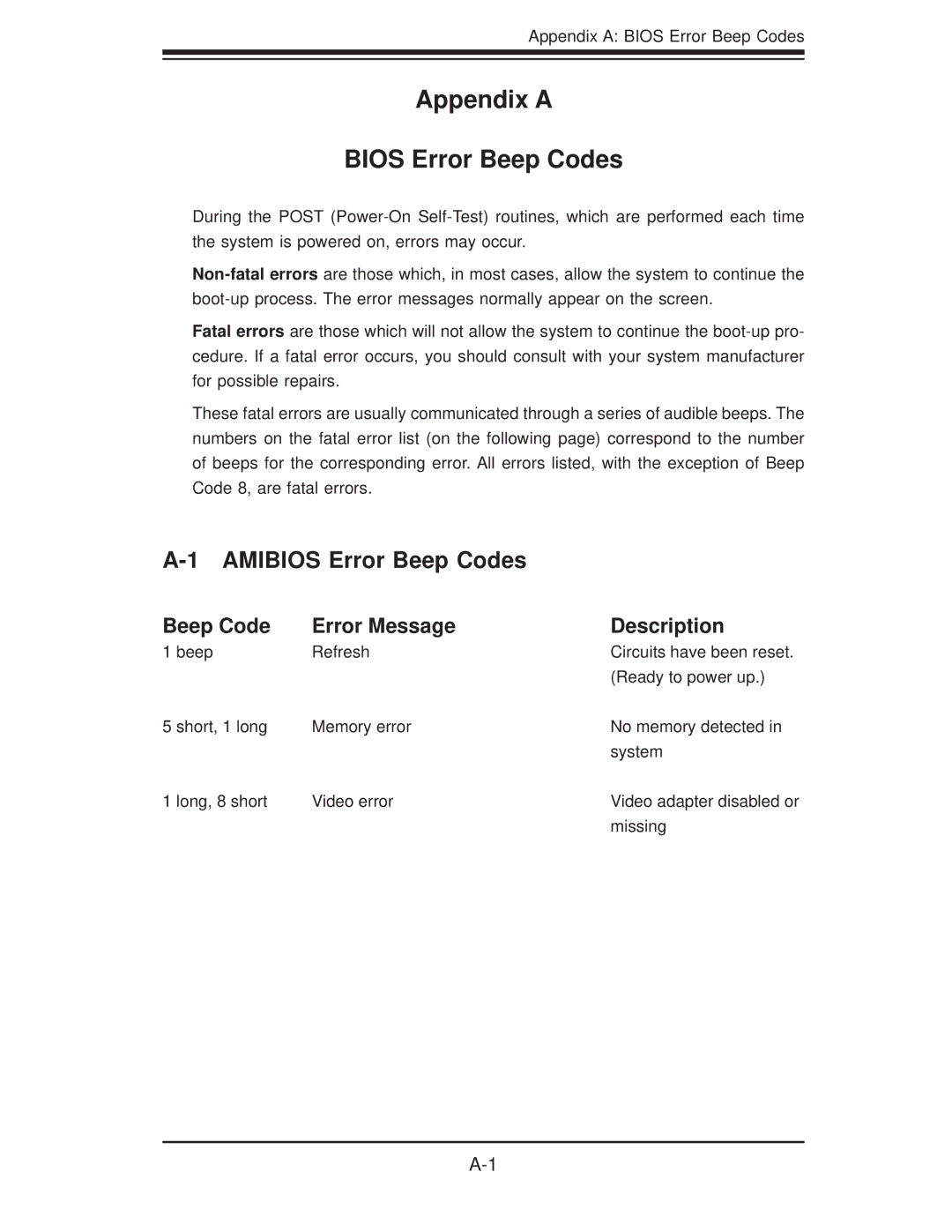 SUPER MICRO Computer H8QI6-F, H8QII-F user manual Amibios Error Beep Codes, Beep Code Error Message Description 