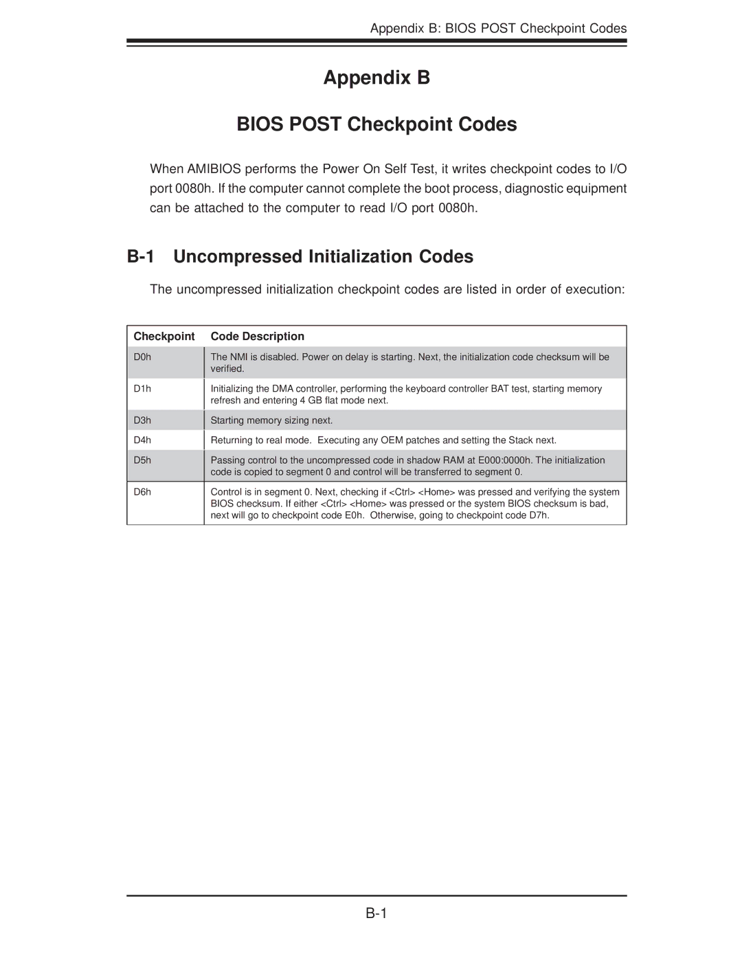 SUPER MICRO Computer H8QI6-F, H8QII-F user manual Appendix B Bios Post Checkpoint Codes, Uncompressed Initialization Codes 