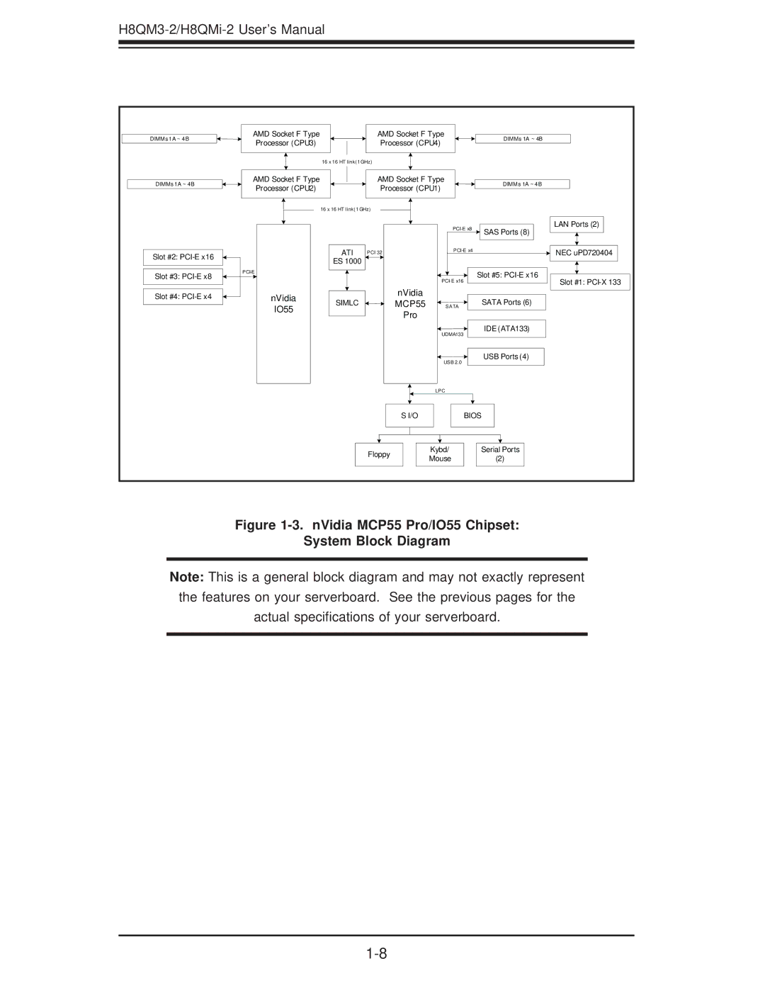 SUPER MICRO Computer H8QM3-2 user manual NVidia MCP55 Pro/IO55 Chipset System Block Diagram 