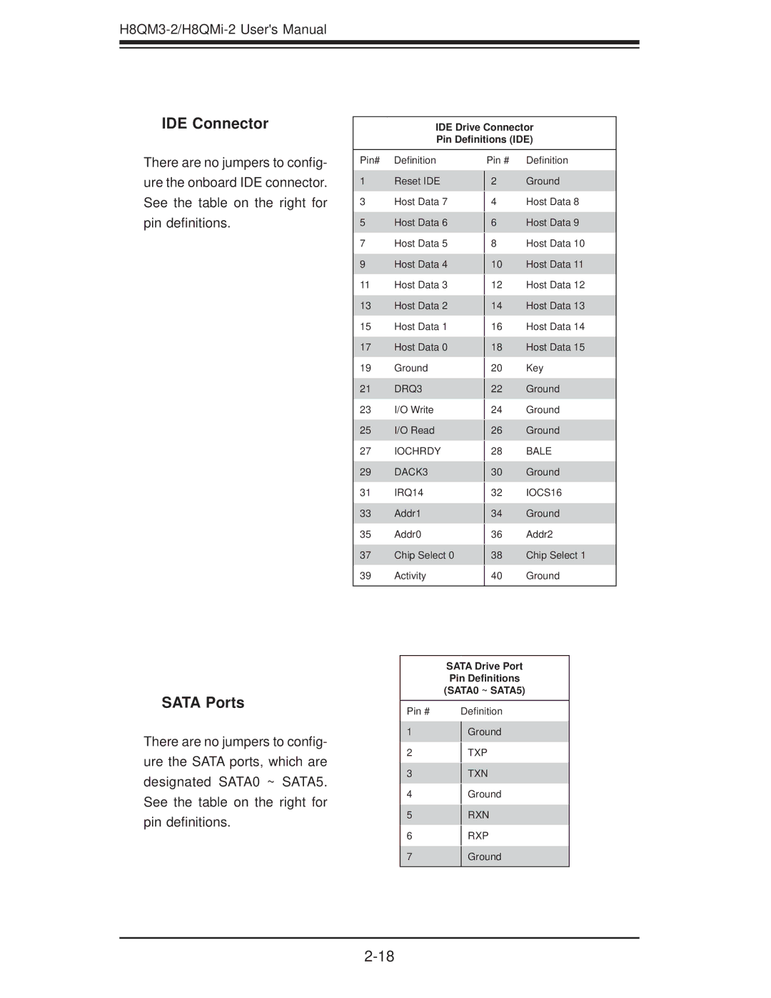 SUPER MICRO Computer H8QM3-2 user manual IDE Connector, Sata Ports 