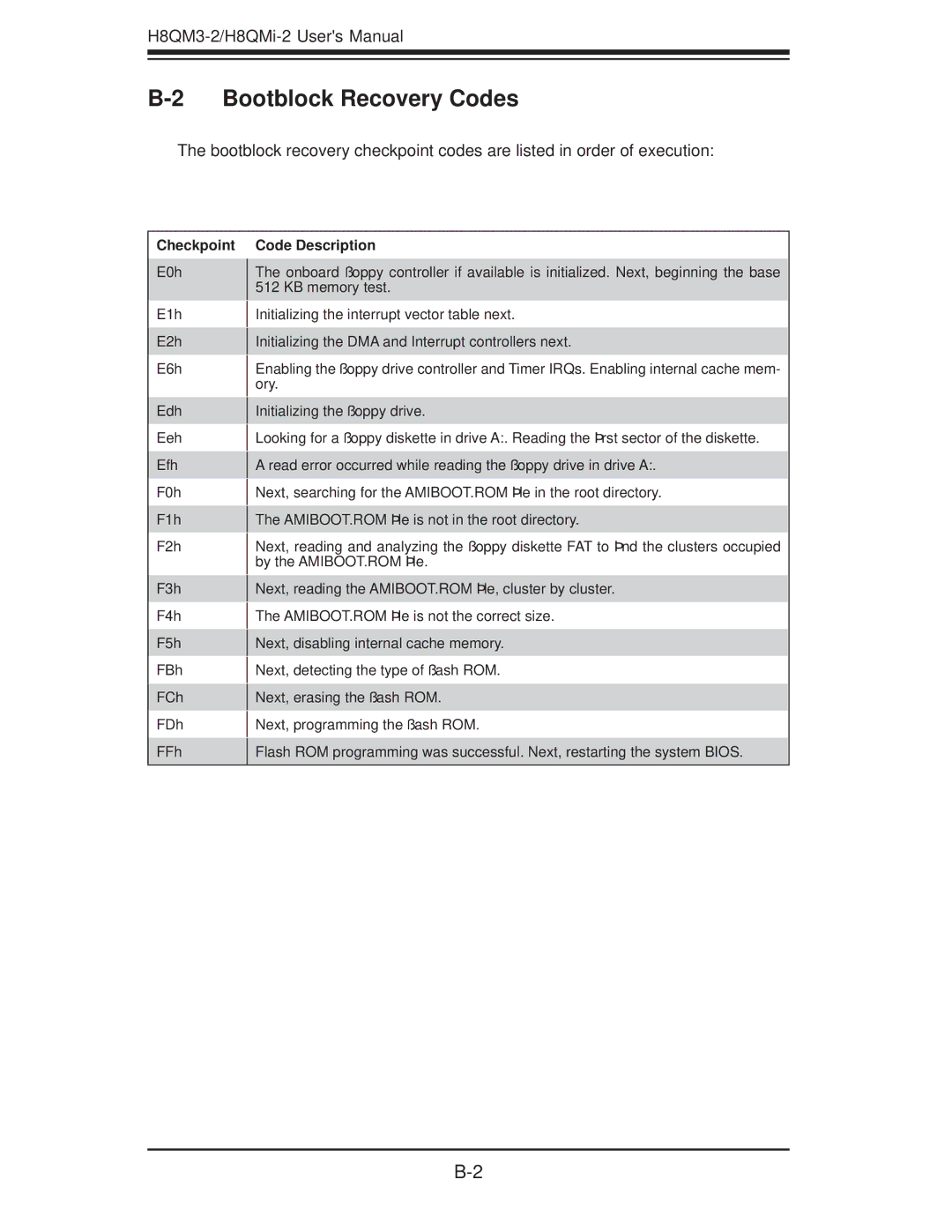 SUPER MICRO Computer H8QM3-2 user manual Bootblock Recovery Codes 