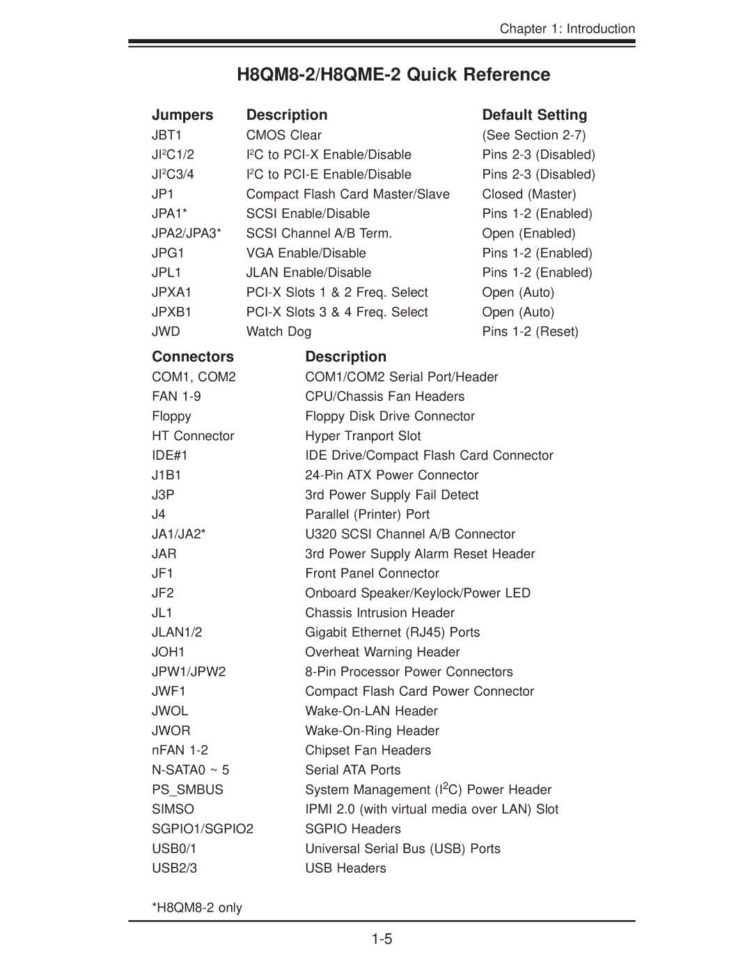 SUPER MICRO Computer H8QM8-2/H8QME-2 Quick Reference, Jumpers Description Default Setting, Connectors Description 