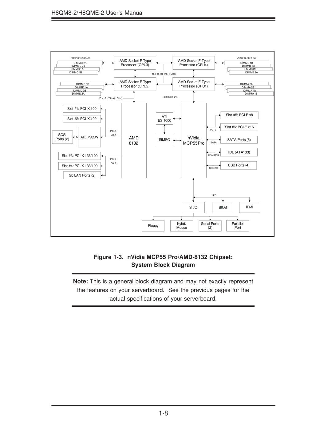 SUPER MICRO Computer H8QME-2, H8QM8-2 user manual NVidia MCP55 Pro/AMD-8132 Chipset 