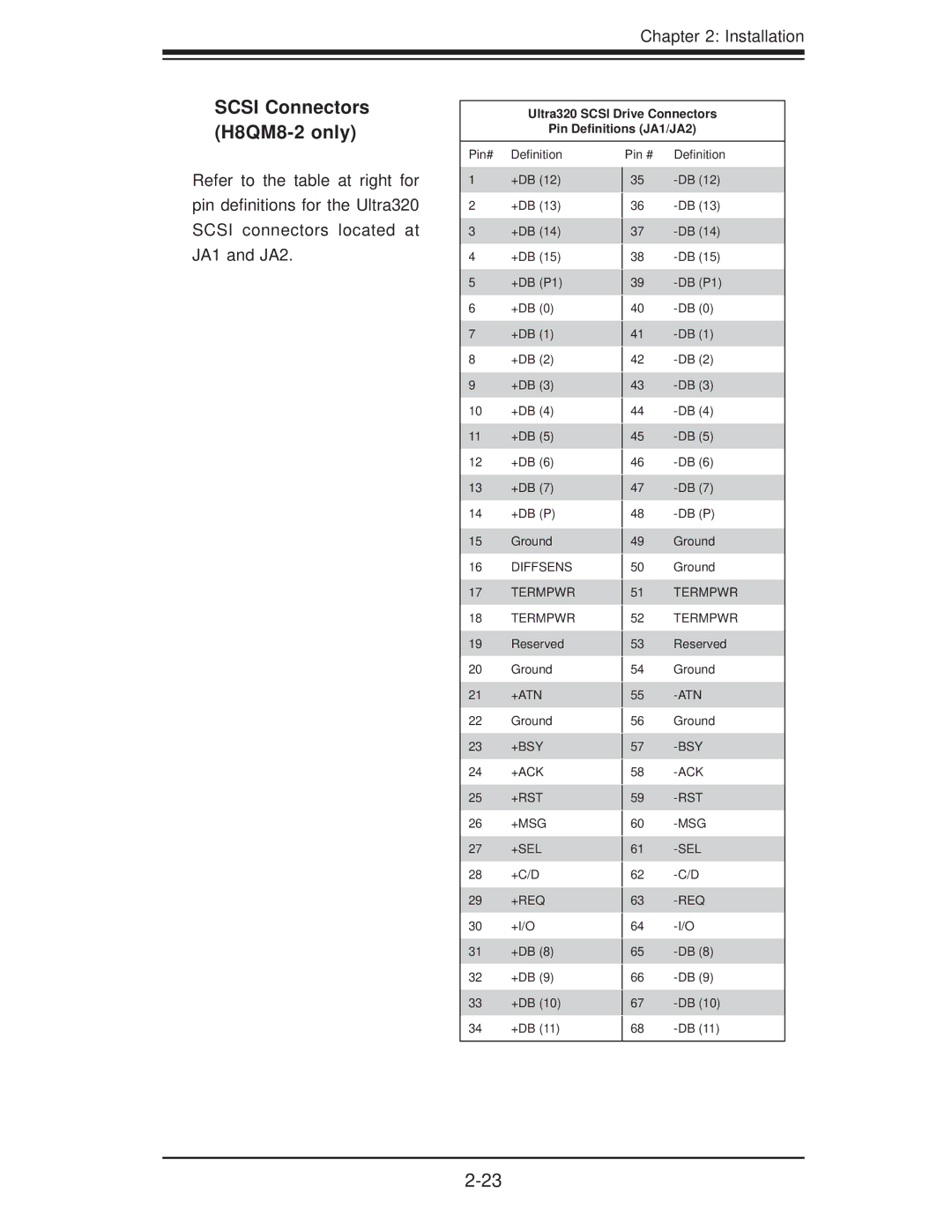 SUPER MICRO Computer H8QME-2 user manual Scsi Connectors H8QM8-2 only, Diffsens Termpwr 
