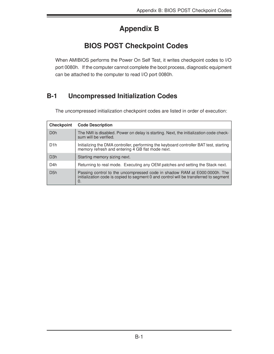 SUPER MICRO Computer H8QM8-2, H8QME-2 user manual Appendix B Bios Post Checkpoint Codes, Uncompressed Initialization Codes 