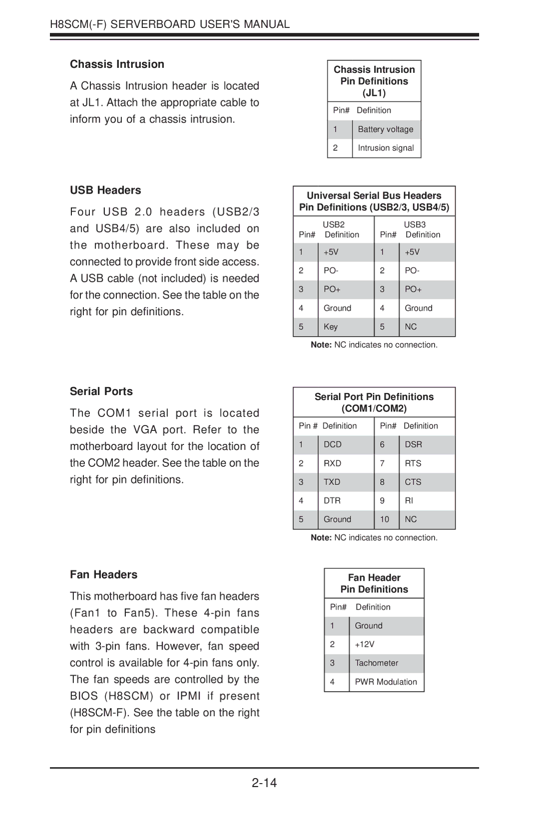 SUPER MICRO Computer H8SCM-F user manual Chassis Intrusion, USB Headers, Serial Ports, Fan Headers 