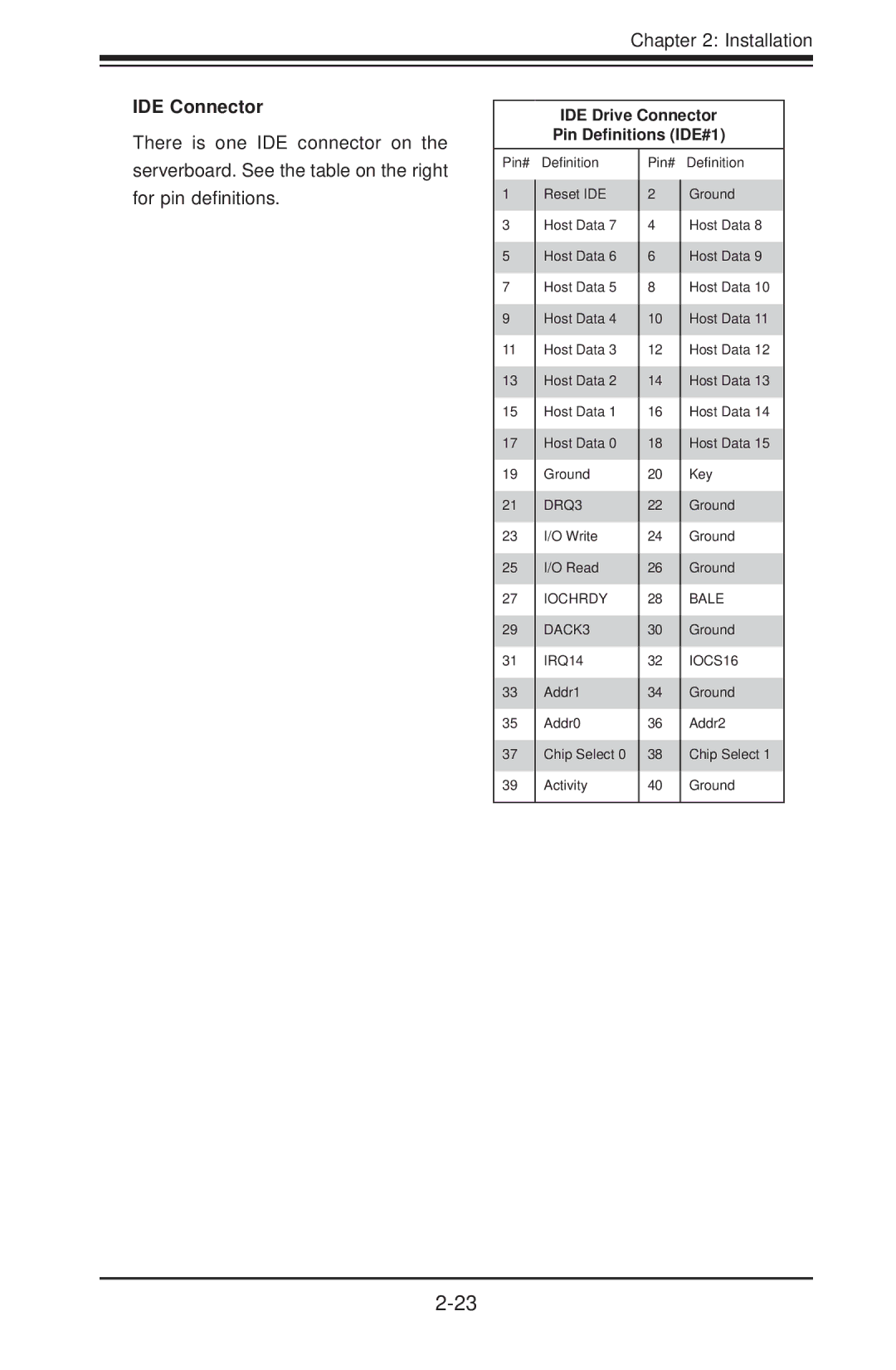 SUPER MICRO Computer H8SCM-F user manual IDE Connector, IDE Drive Connector Pin Deﬁnitions IDE#1 