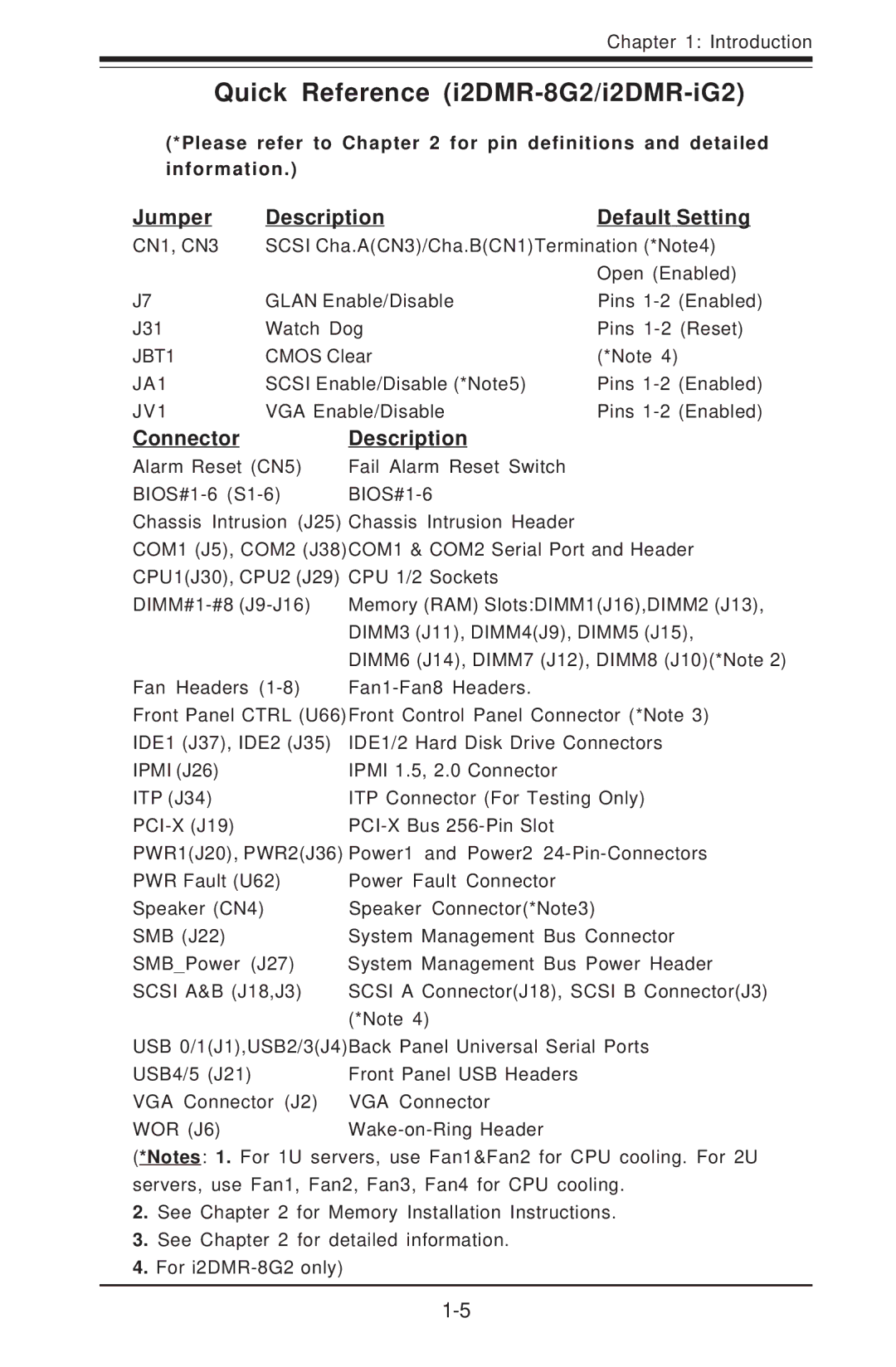 SUPER MICRO Computer I2DMR-8G2 user manual Quick Reference i2DMR-8G2/i2DMR-iG2, Jumper Description Default Setting 