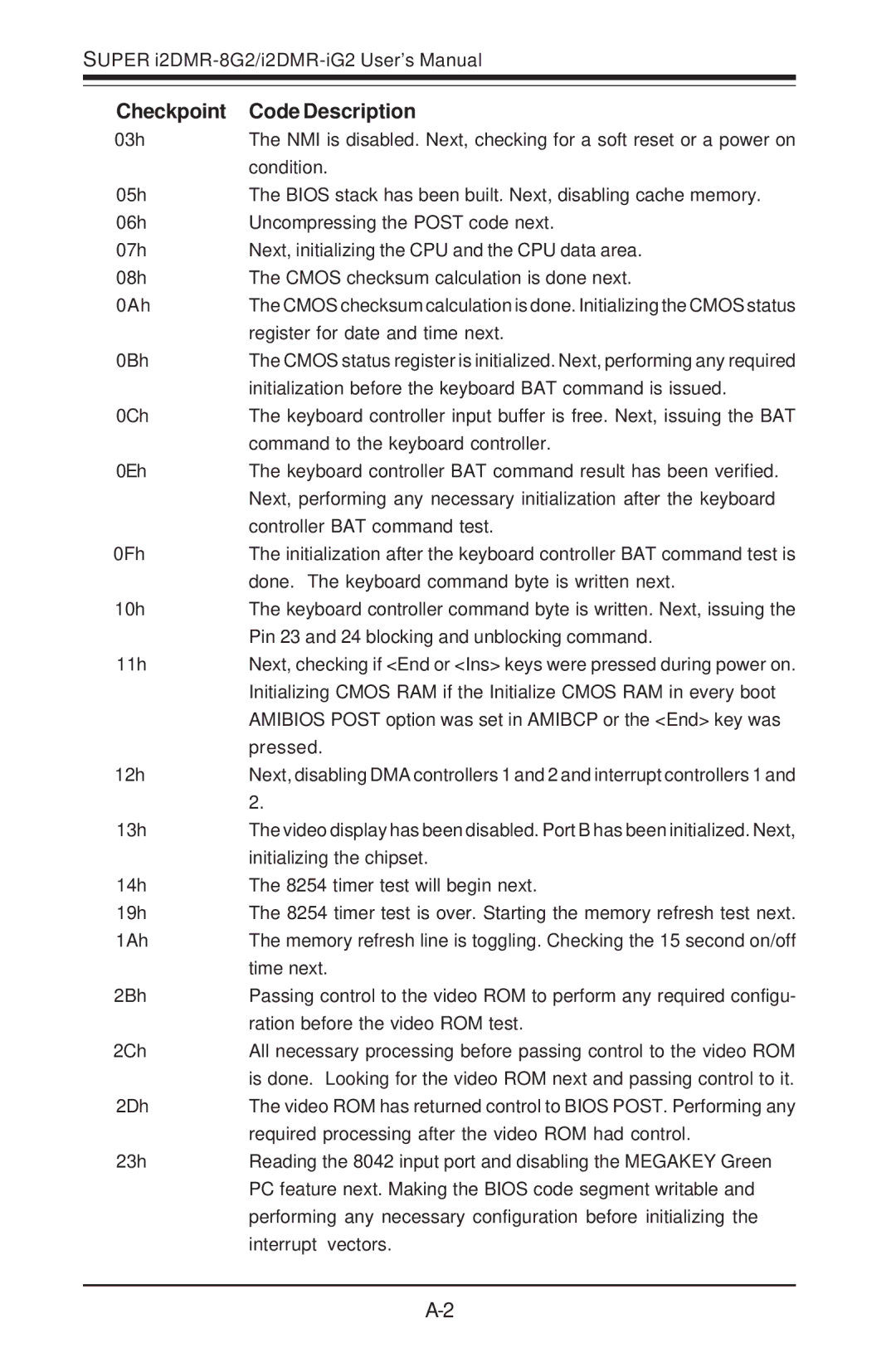 SUPER MICRO Computer I2DMR-8G2 user manual Register for date and time next 