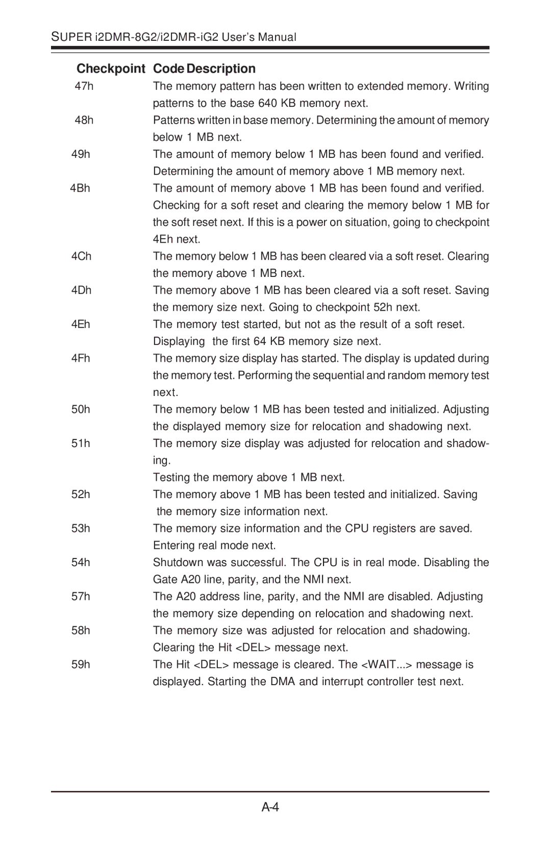 SUPER MICRO Computer I2DMR-8G2 user manual 47h 