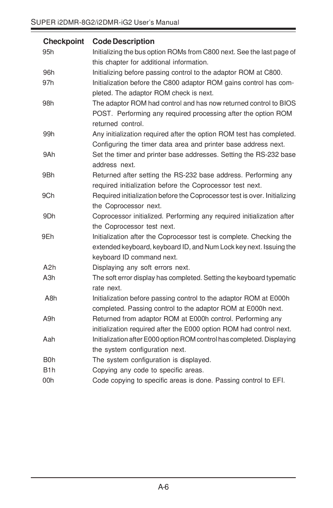 SUPER MICRO Computer I2DMR-8G2 user manual 95h 