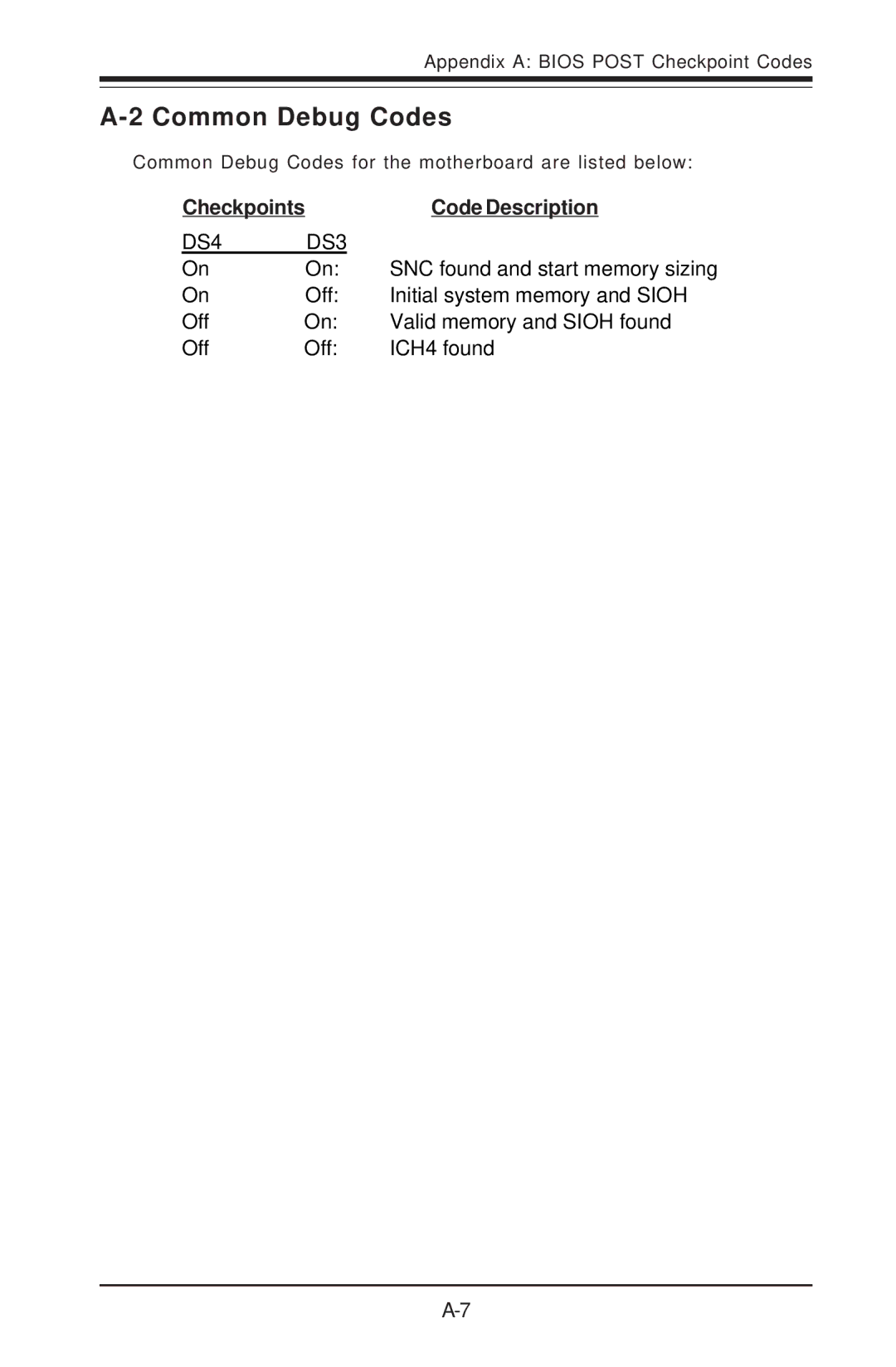 SUPER MICRO Computer I2DMR-8G2 user manual Common Debug Codes, Checkpoints Code Description 