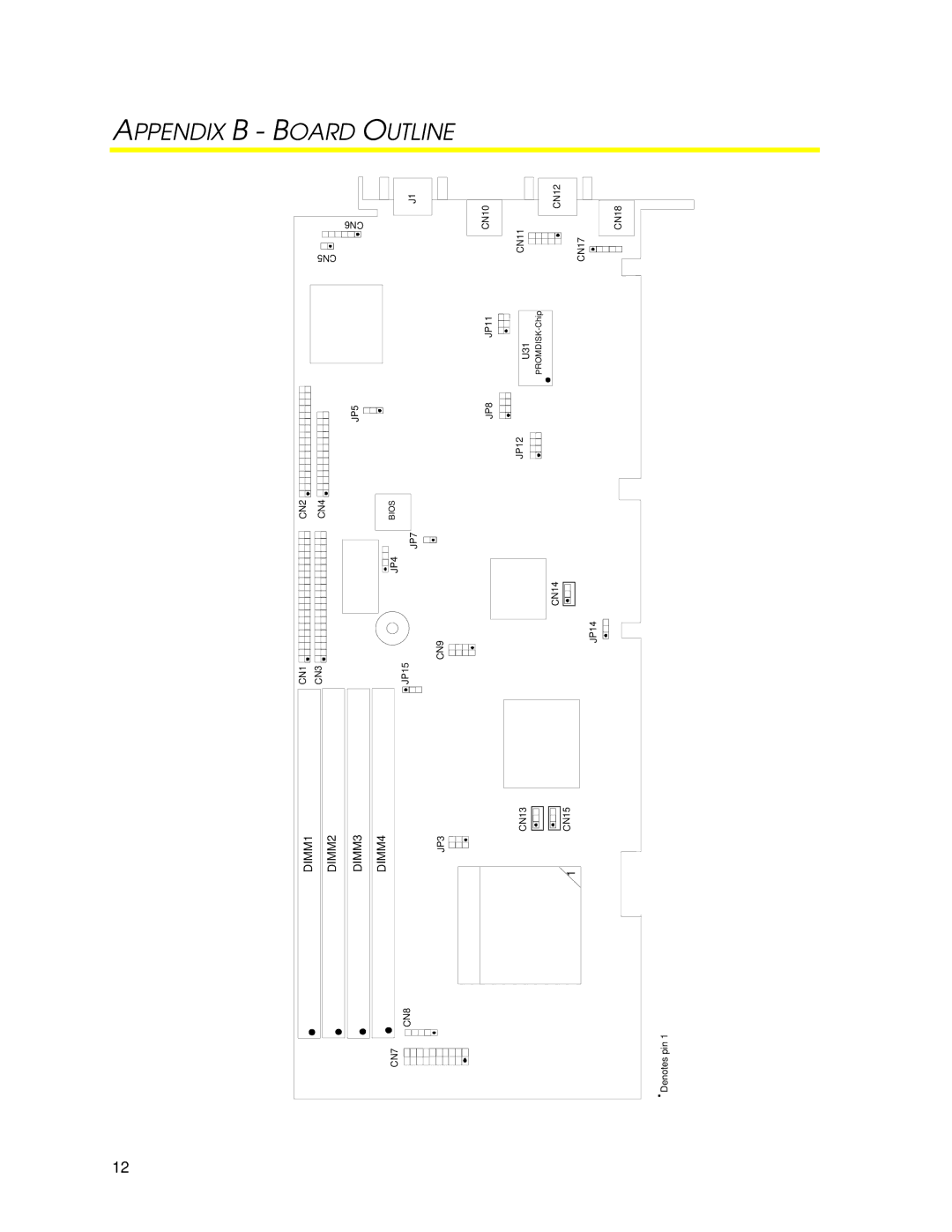 SUPER MICRO Computer IRV-3702 user manual Appendix B Board Outline 