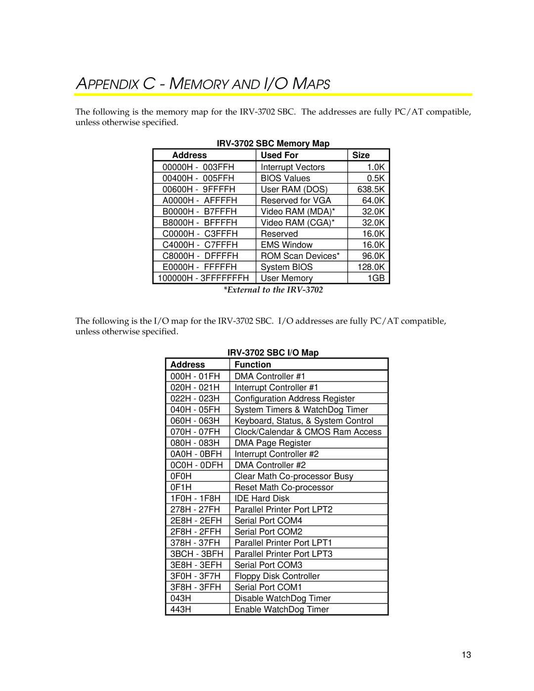 SUPER MICRO Computer Appendix C Memory and I/O Maps, IRV-3702 SBC Memory Map Address Used For Size, Address Function 