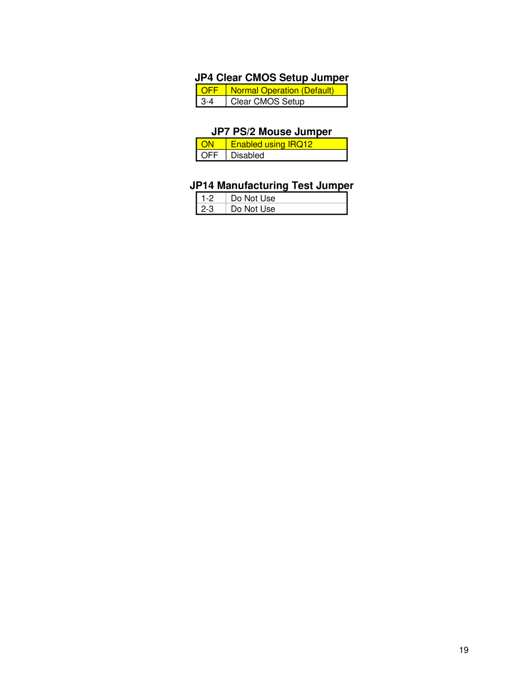 SUPER MICRO Computer IRV-3702 user manual JP4 Clear Cmos Setup Jumper 