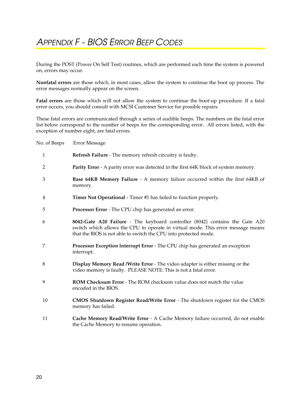 SUPER MICRO Computer IRV-3702 user manual Appendix F Bios Error Beep Codes 