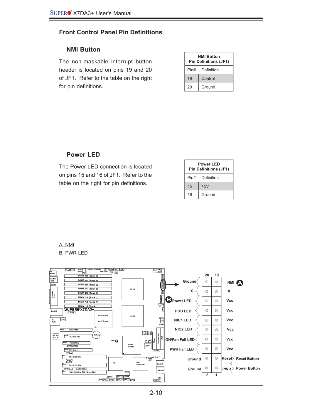 SUPER MICRO Computer MBDX7DA3O Front Control Panel Pin Deﬁnitions NMI Button, Power LED, NMI Button Pin Deﬁnitions JF1 