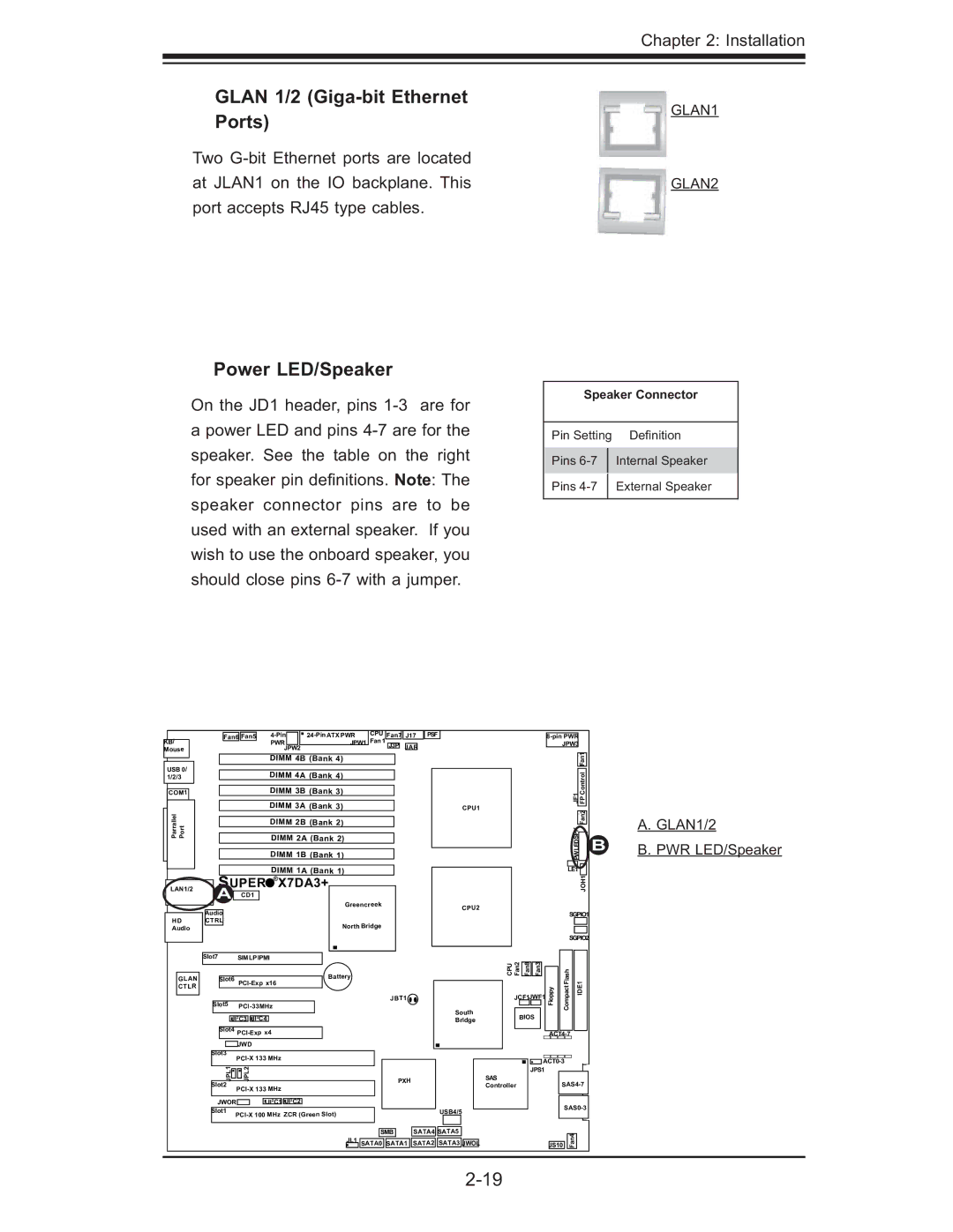 SUPER MICRO Computer X7DA3 Glan 1/2 Giga-bit Ethernet Ports, Power LED/Speaker, GLAN1/2 PWR LED/Speaker, Speaker Connector 