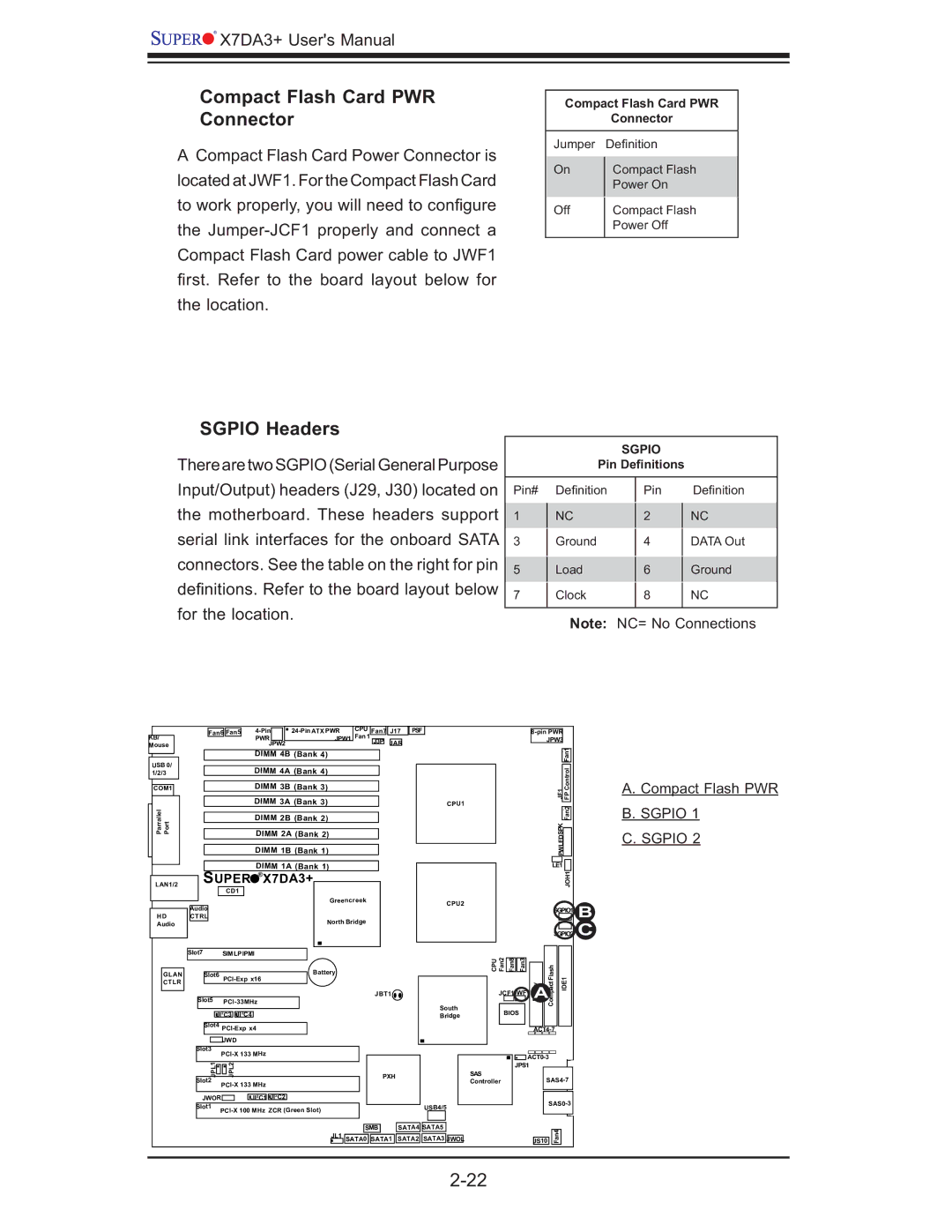 SUPER MICRO Computer MBDX7DA3O user manual Compact Flash Card PWR Connector, Sgpio Headers, Compact Flash PWR B. Sgpio 