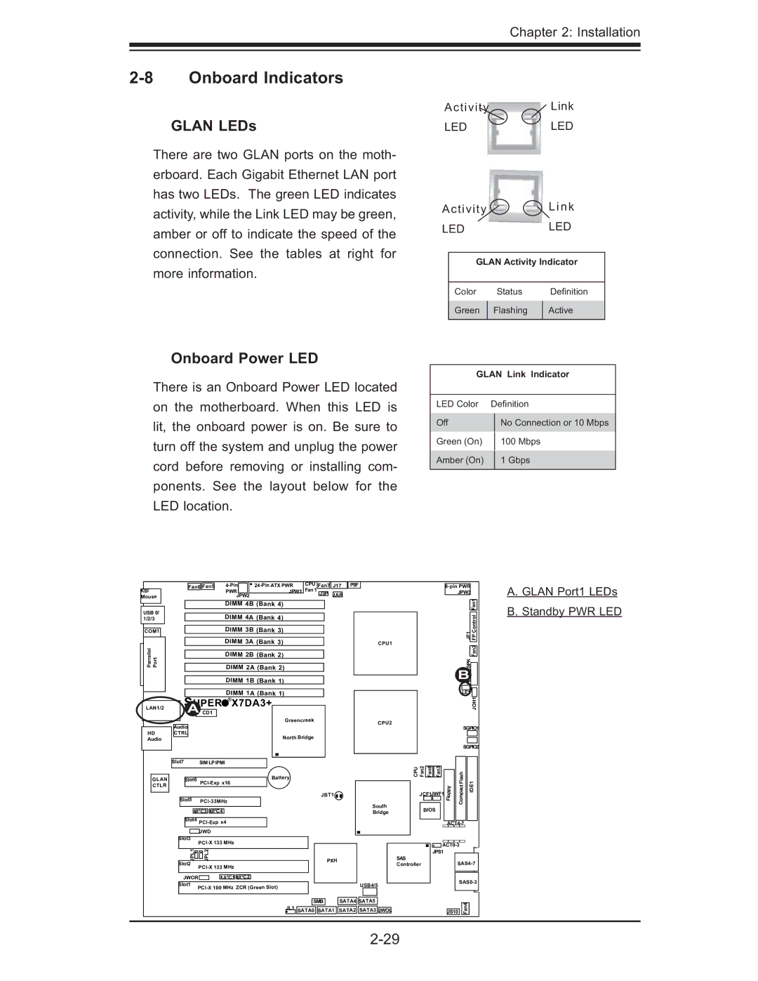 SUPER MICRO Computer MBDX7DA3O user manual Onboard Indicators, Glan LEDs, Onboard Power LED 