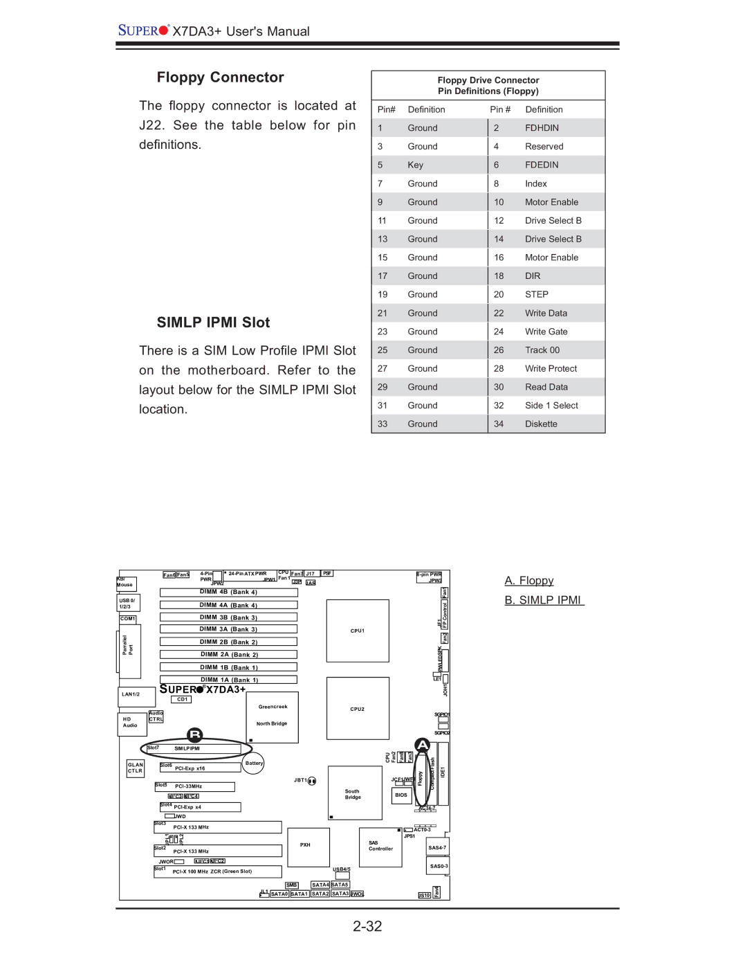 SUPER MICRO Computer MBDX7DA3O user manual Floppy Connector, Simlp Ipmi Slot 