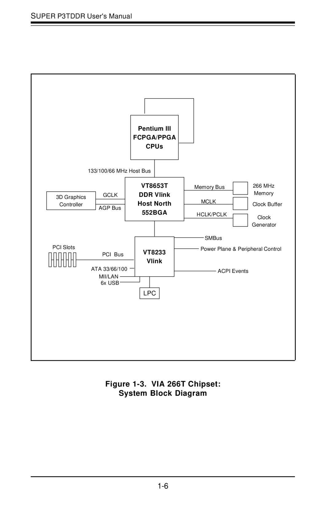 SUPER MICRO Computer P3TDDR, SUPER user manual VIA 266T Chipset System Block Diagram 