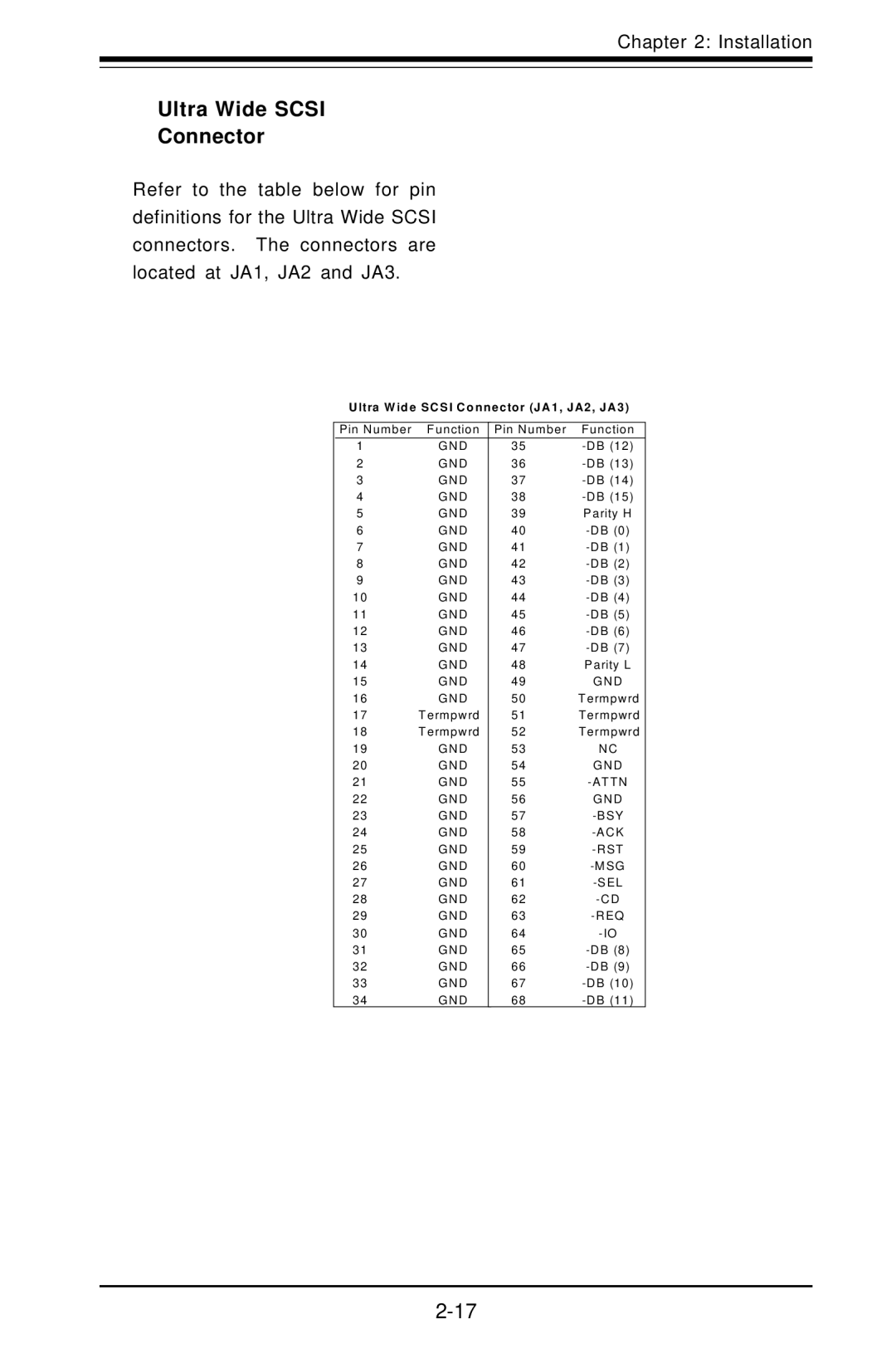 SUPER MICRO Computer SUPER, P3TDDR user manual Ultra Wide Scsi Connector 