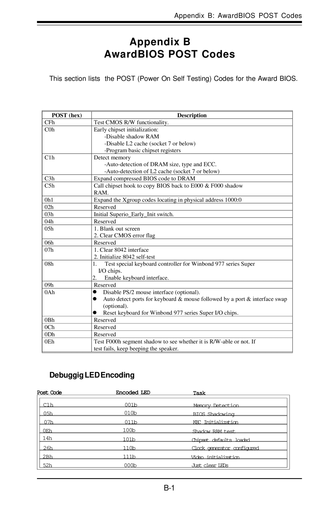 SUPER MICRO Computer SUPER, P3TDDR user manual Appendix B AwardBIOS Post Codes, Debuggig LED Encoding 